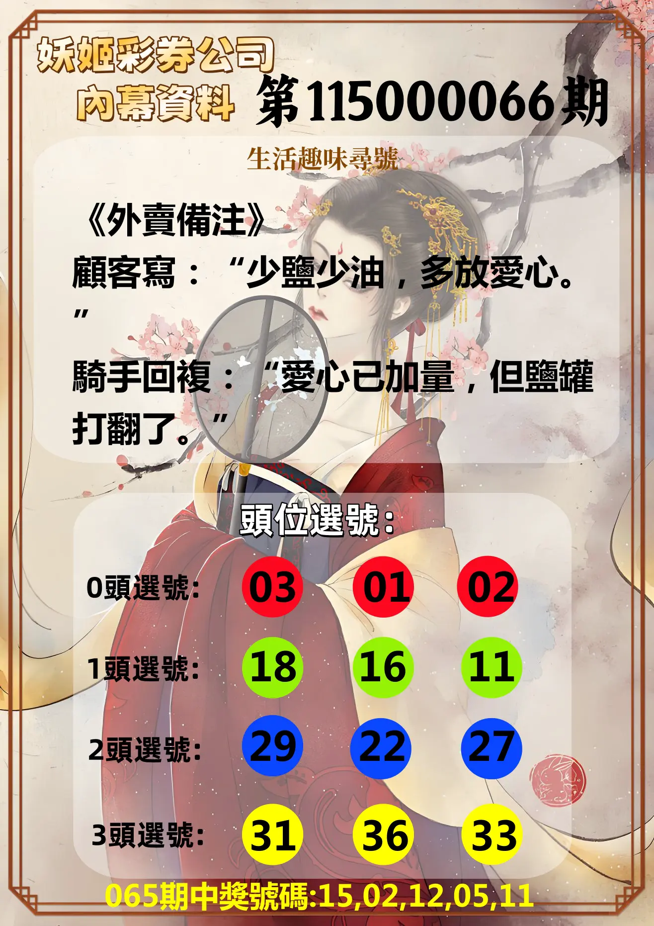 今彩539第115000066期(03/14)妖姬彩券公司內幕資料