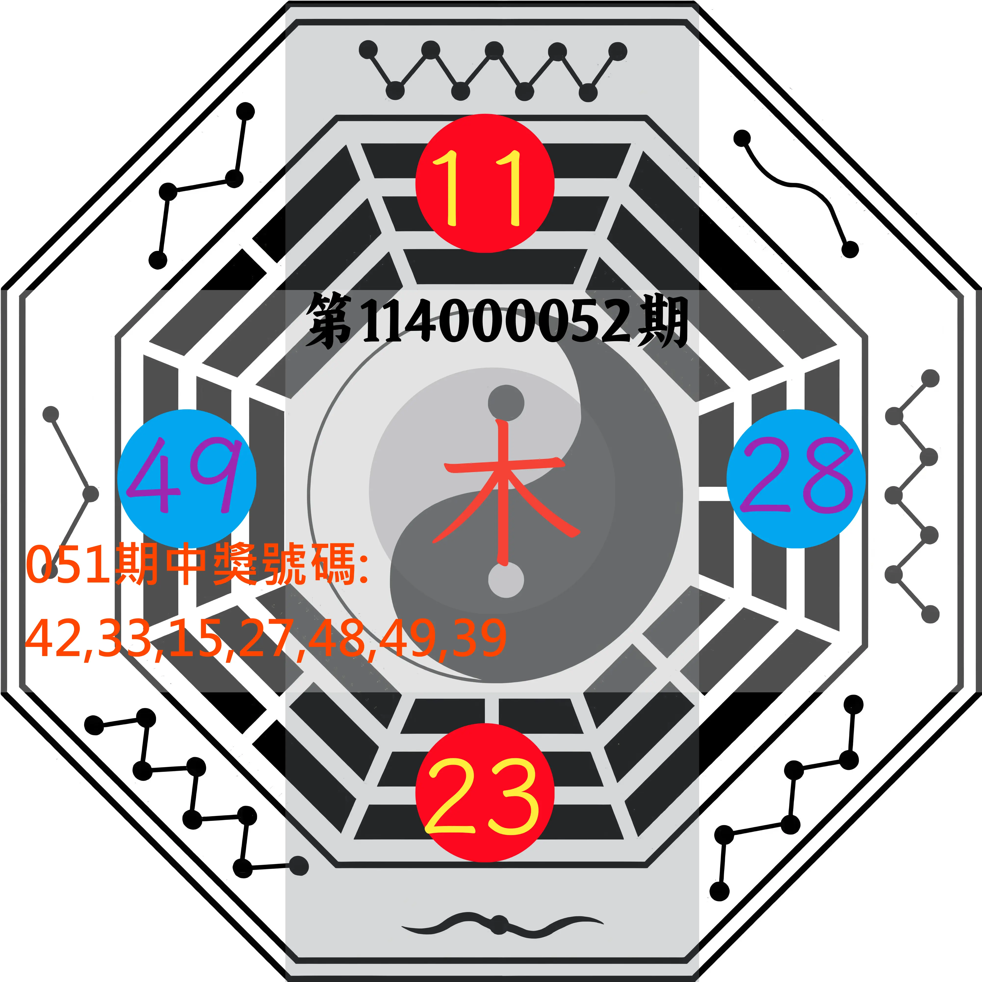 大樂透第114000052期八卦图