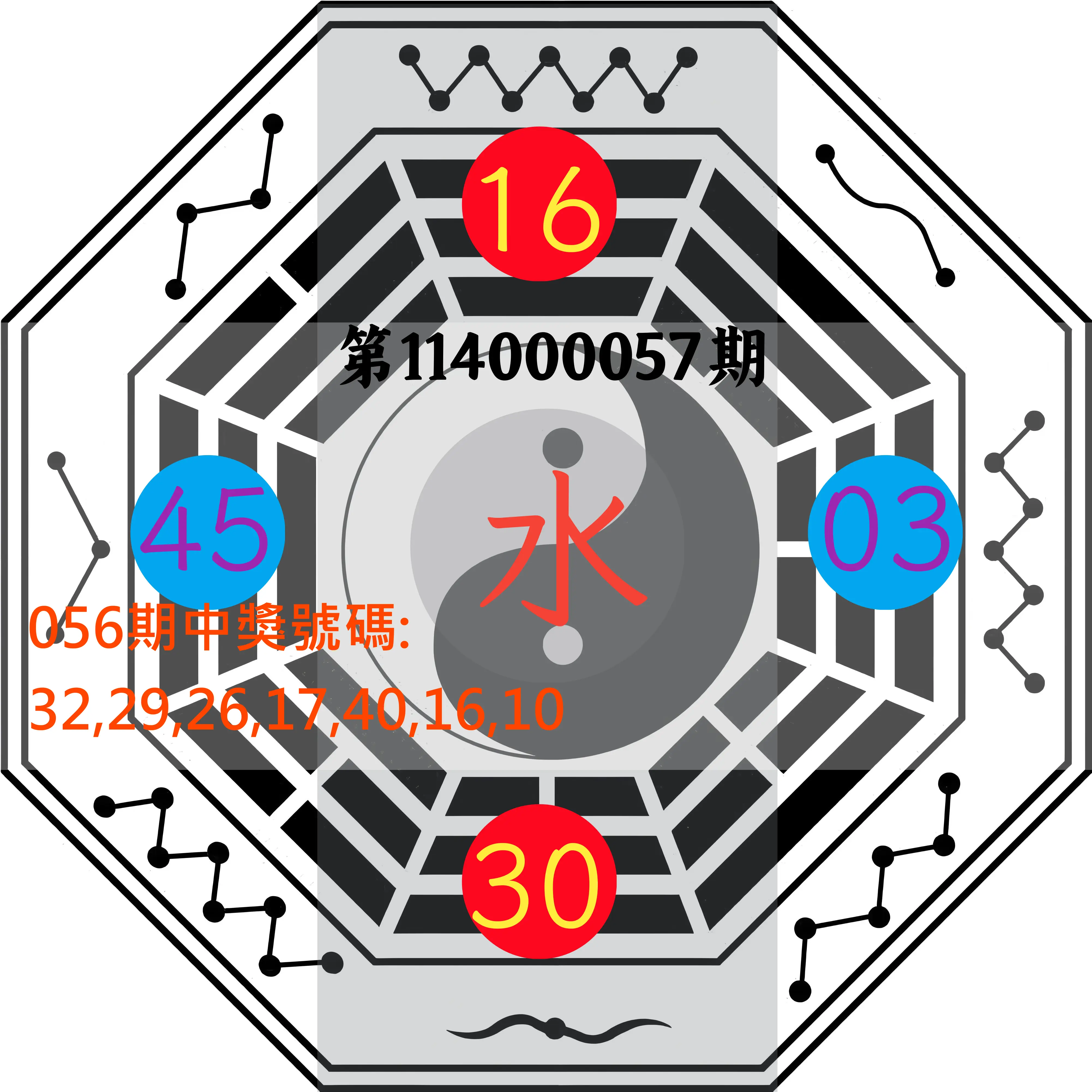 大樂透第114000057期八卦图