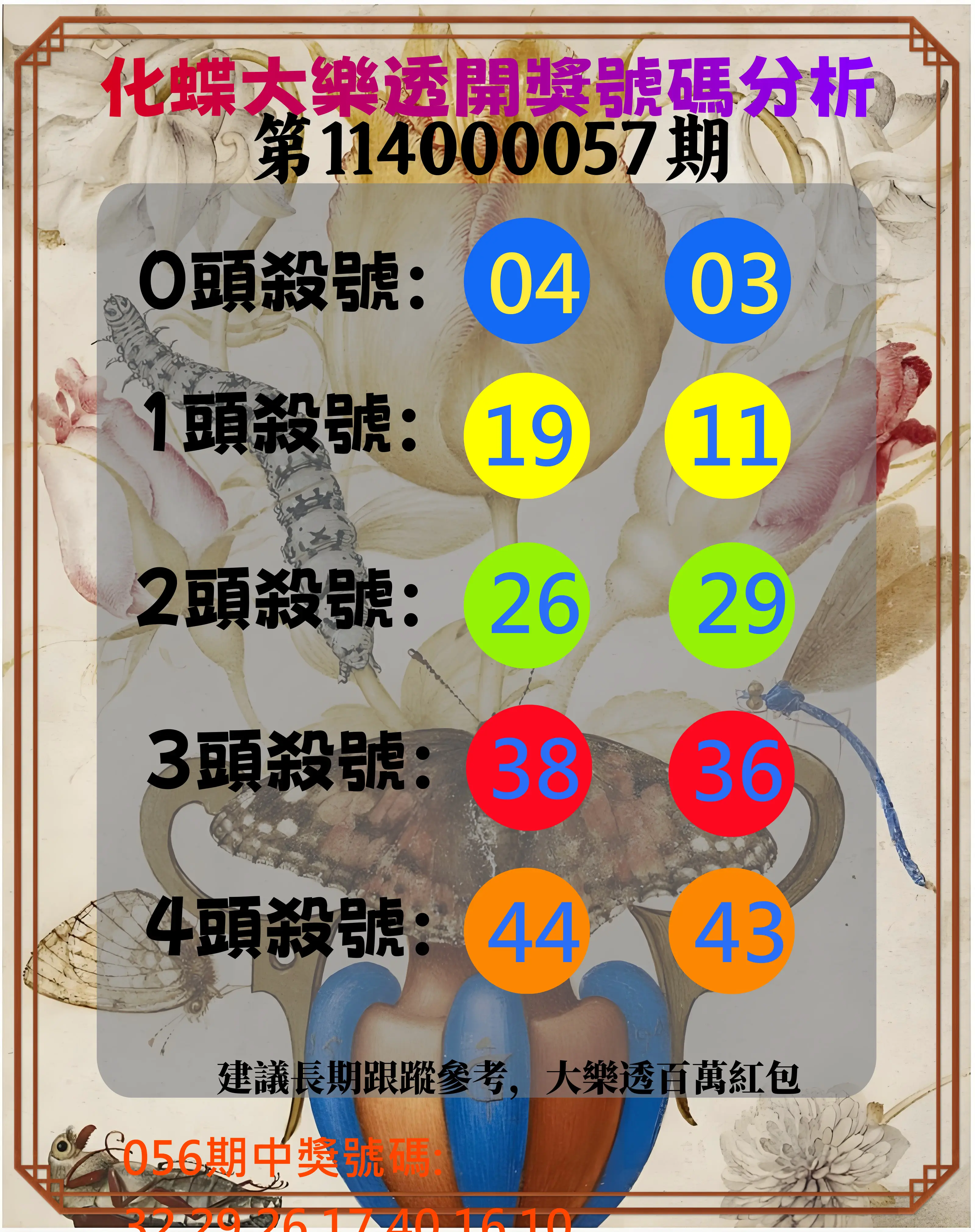 大樂透第114000057期化蝶大樂透開獎號碼分析