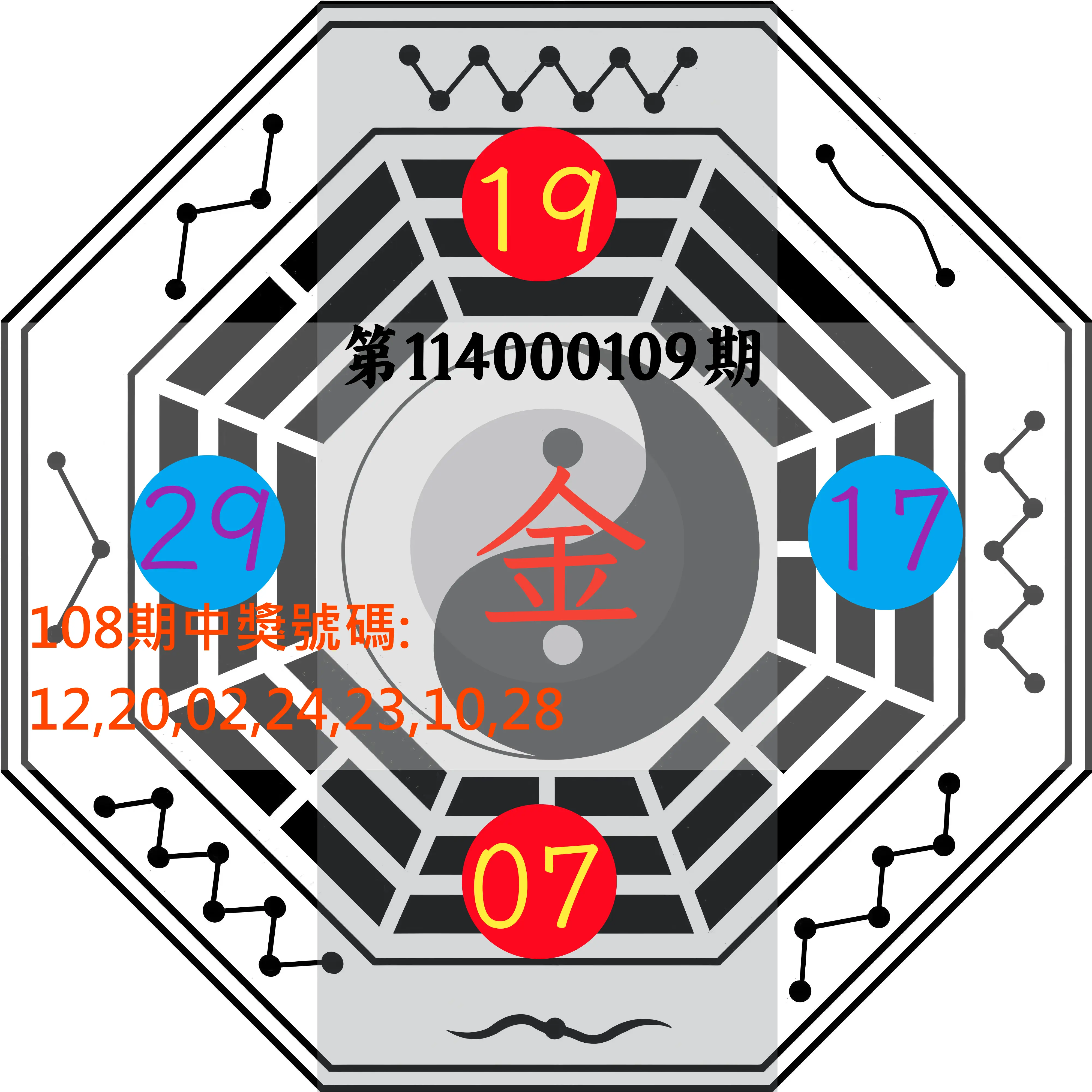 大樂透第114000109期(11/28)八卦图