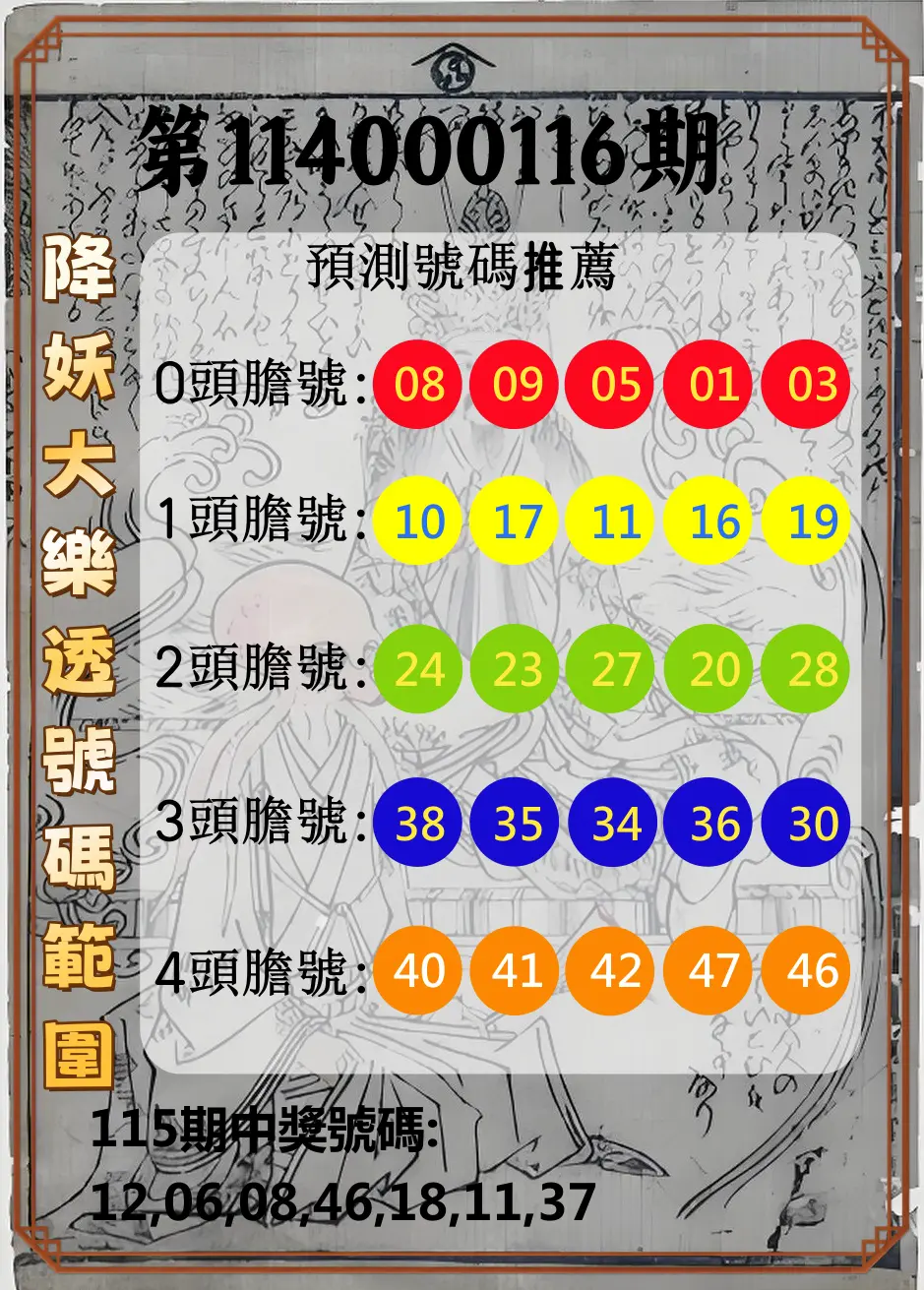 大樂透第114000116期(12/23)降妖大樂透號碼範圍