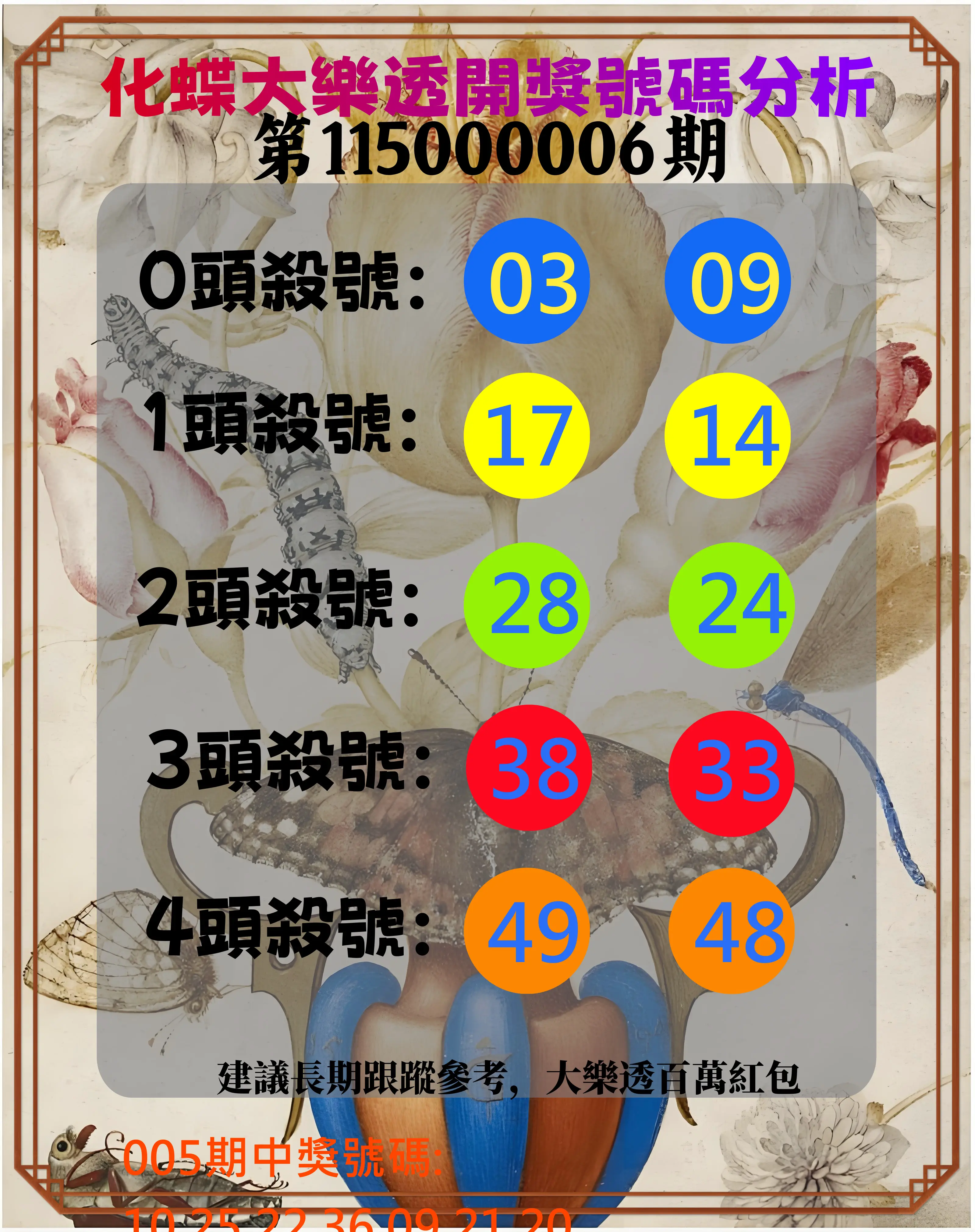 大樂透第115000006期(01/20)化蝶大樂透開獎號碼分析