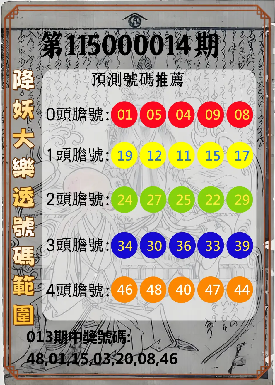 大樂透第115000014期(02/13)降妖大樂透號碼範圍