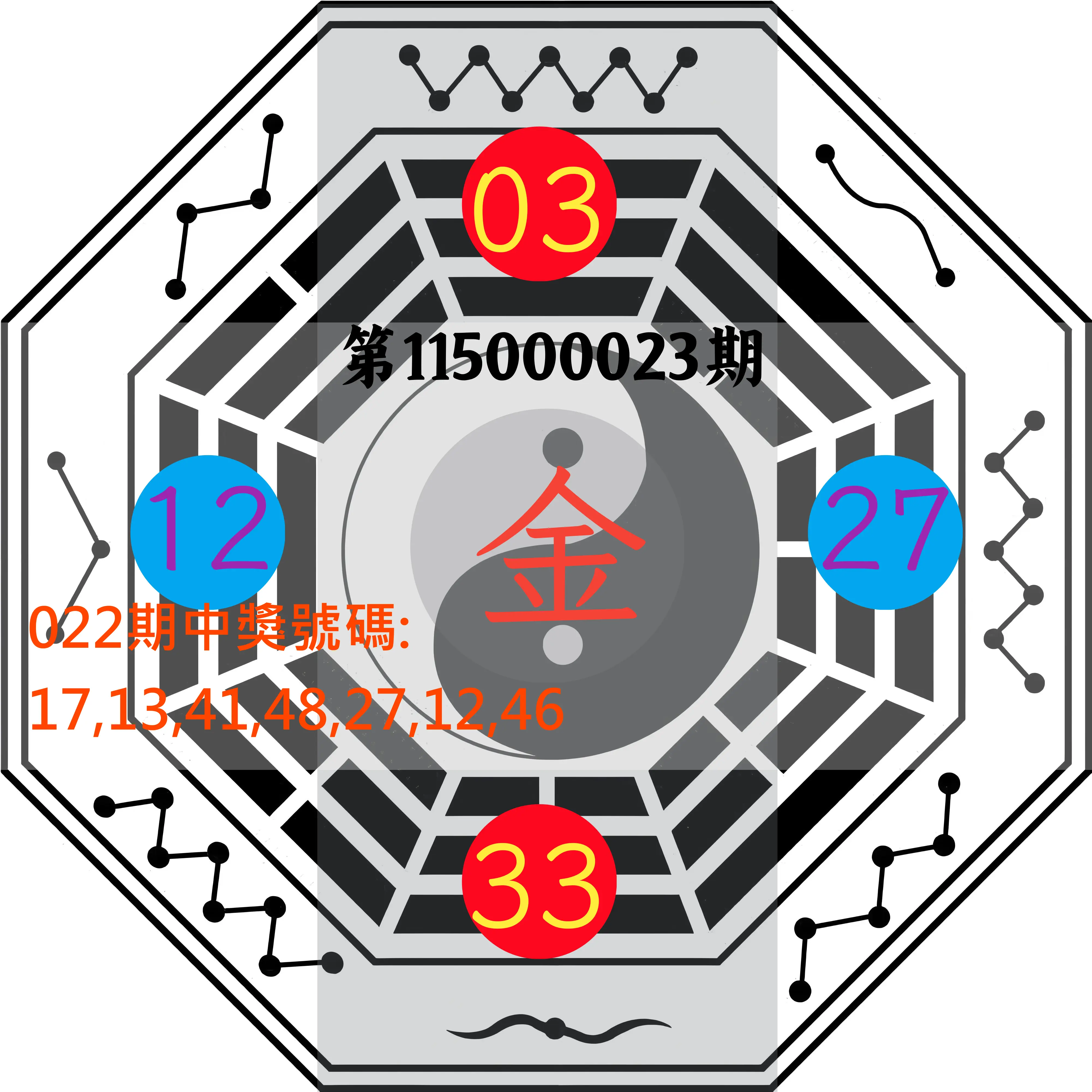 大樂透第115000023期(02/22)八卦图