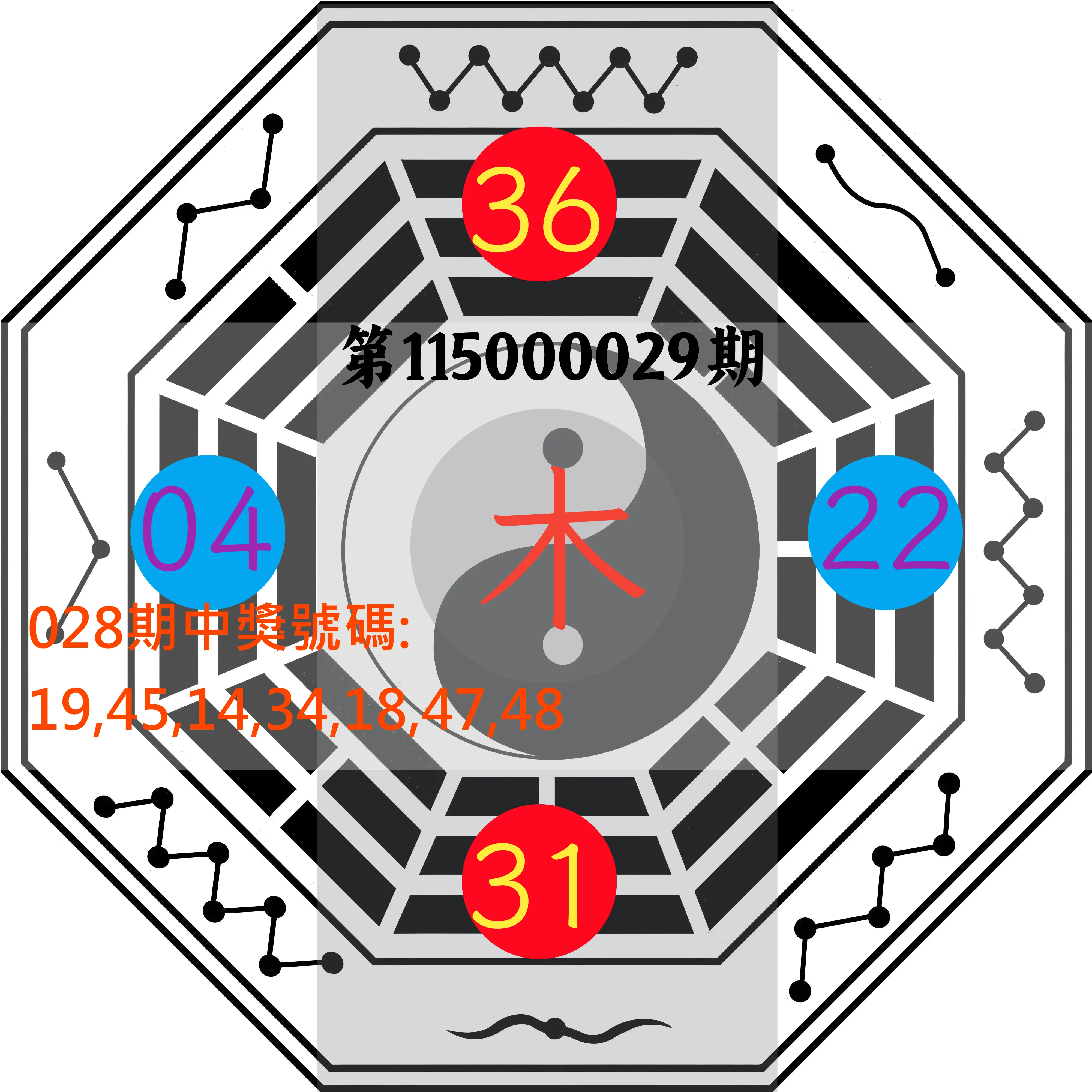 大樂透第115000029期(02/28)八卦图