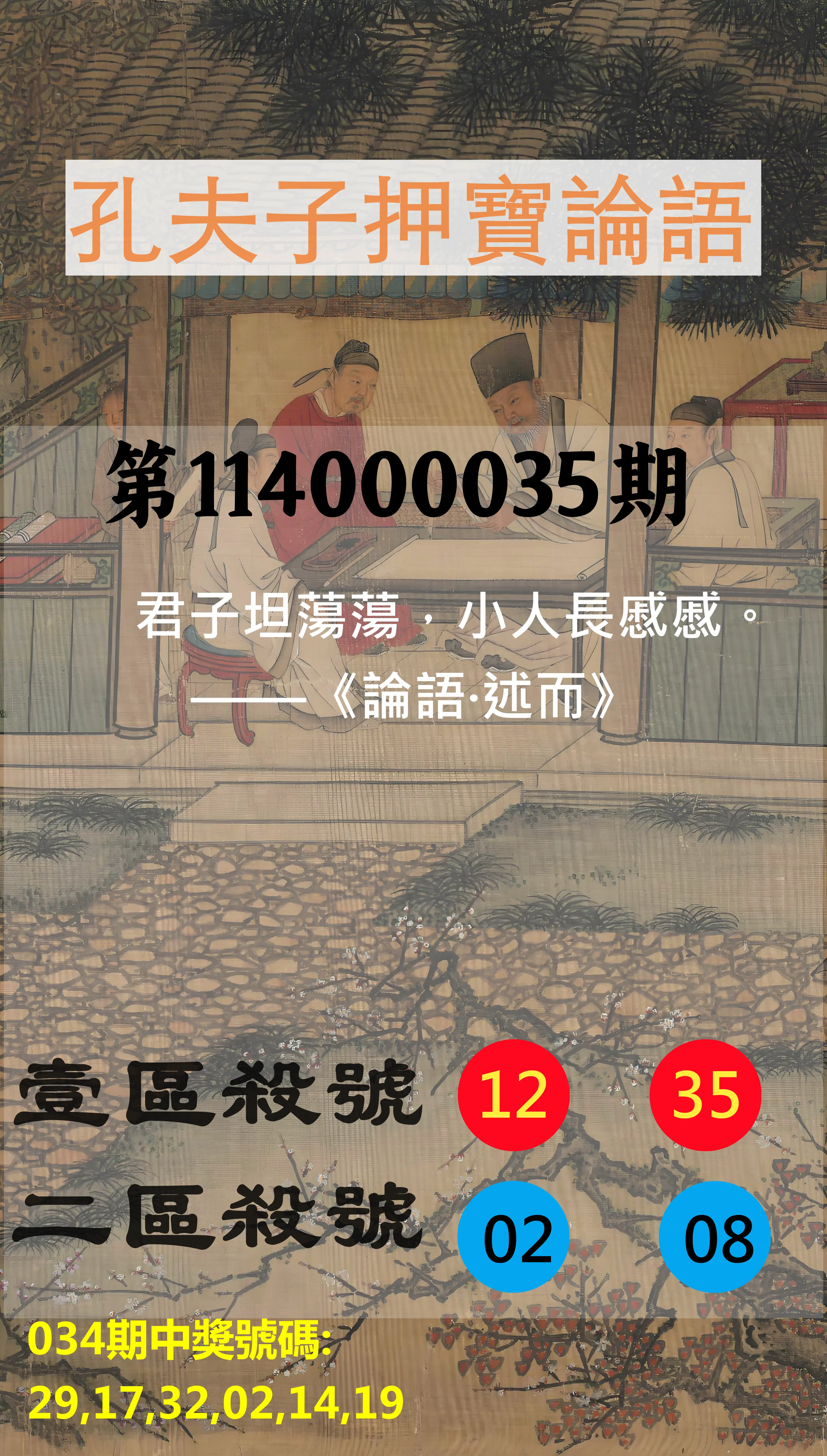 威力彩第114000035期孔夫子押寶論語