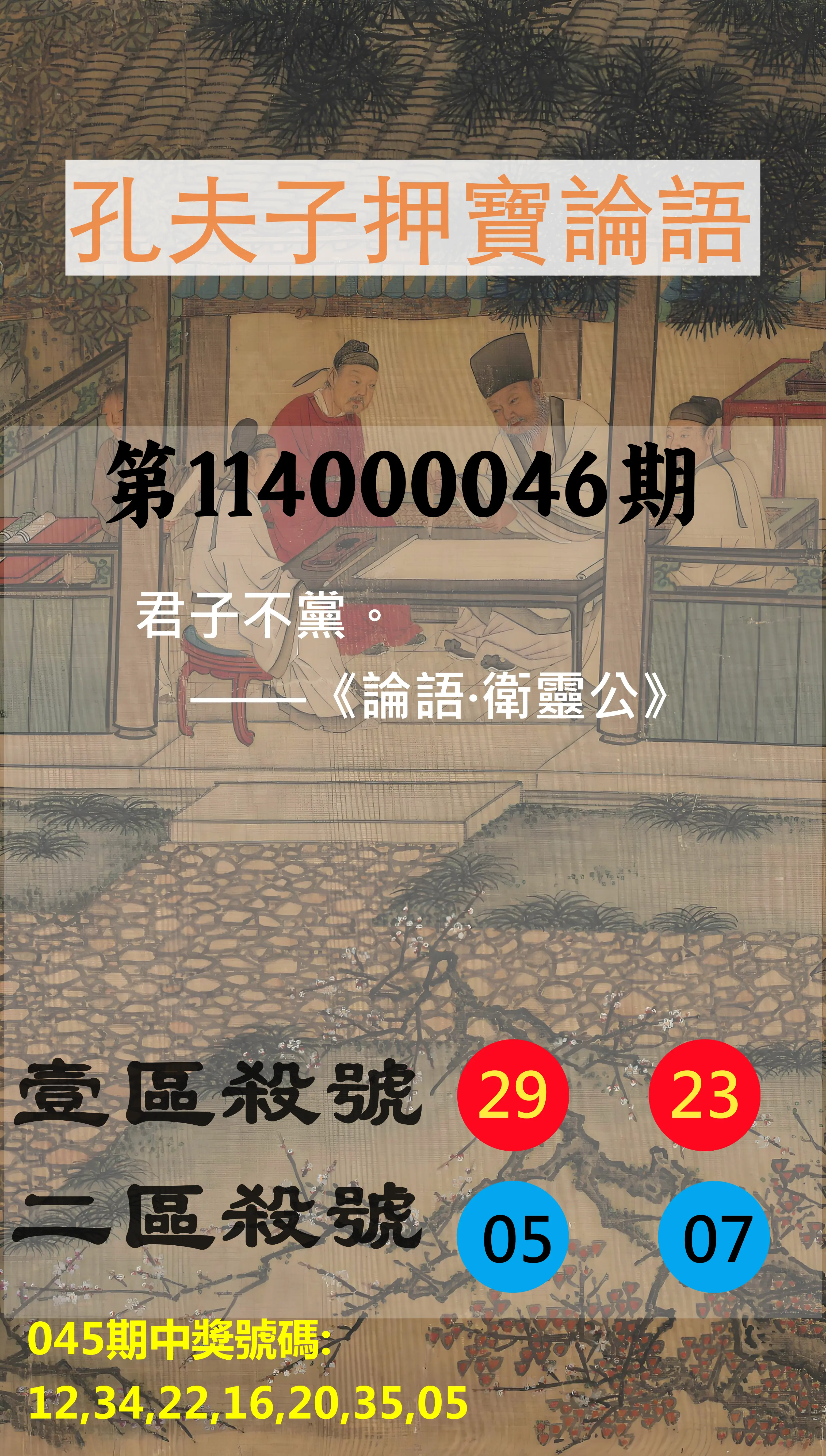 威力彩第114000046期孔夫子押寶論語