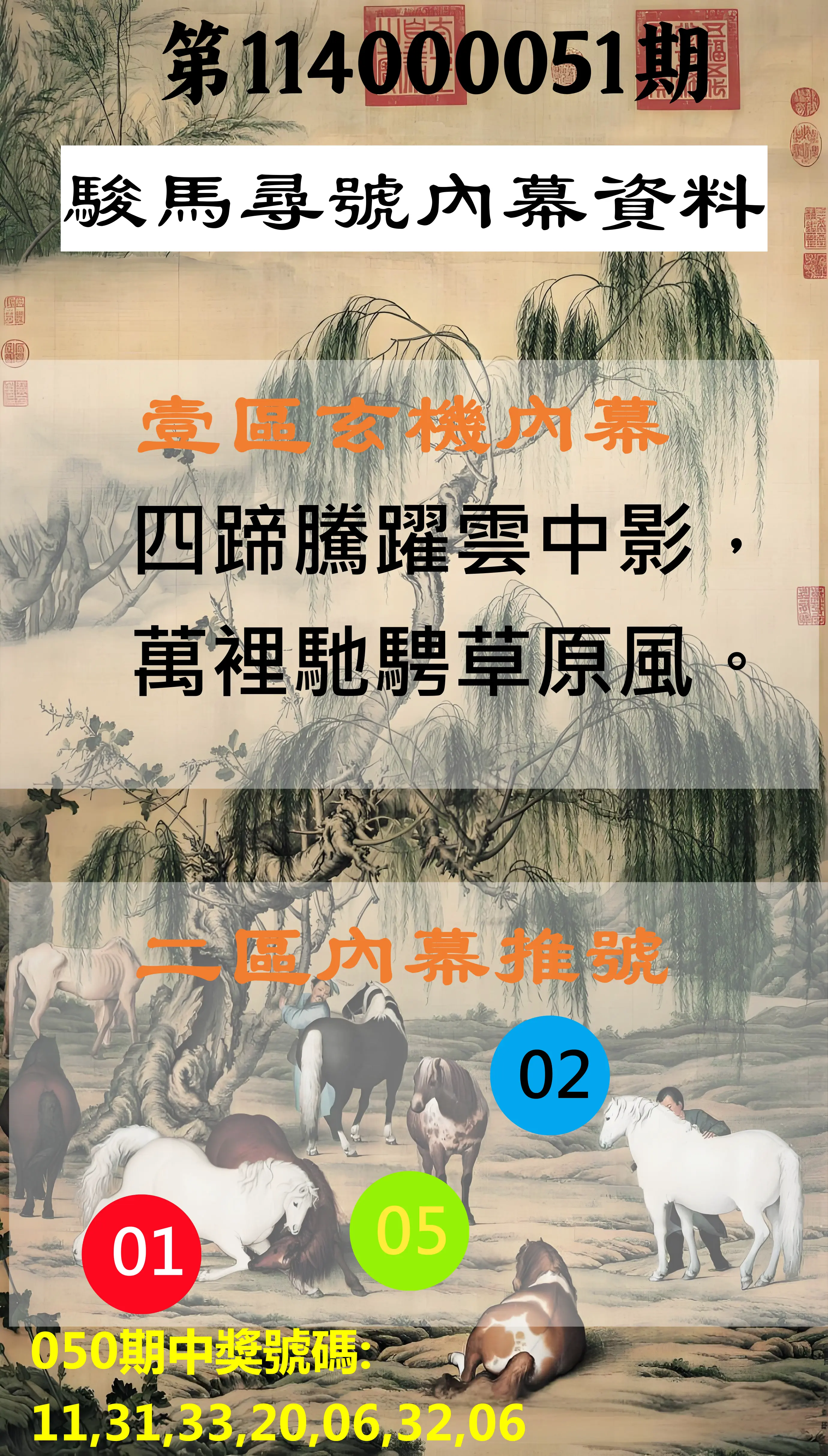 威力彩第114000051期駿馬尋號內幕資料