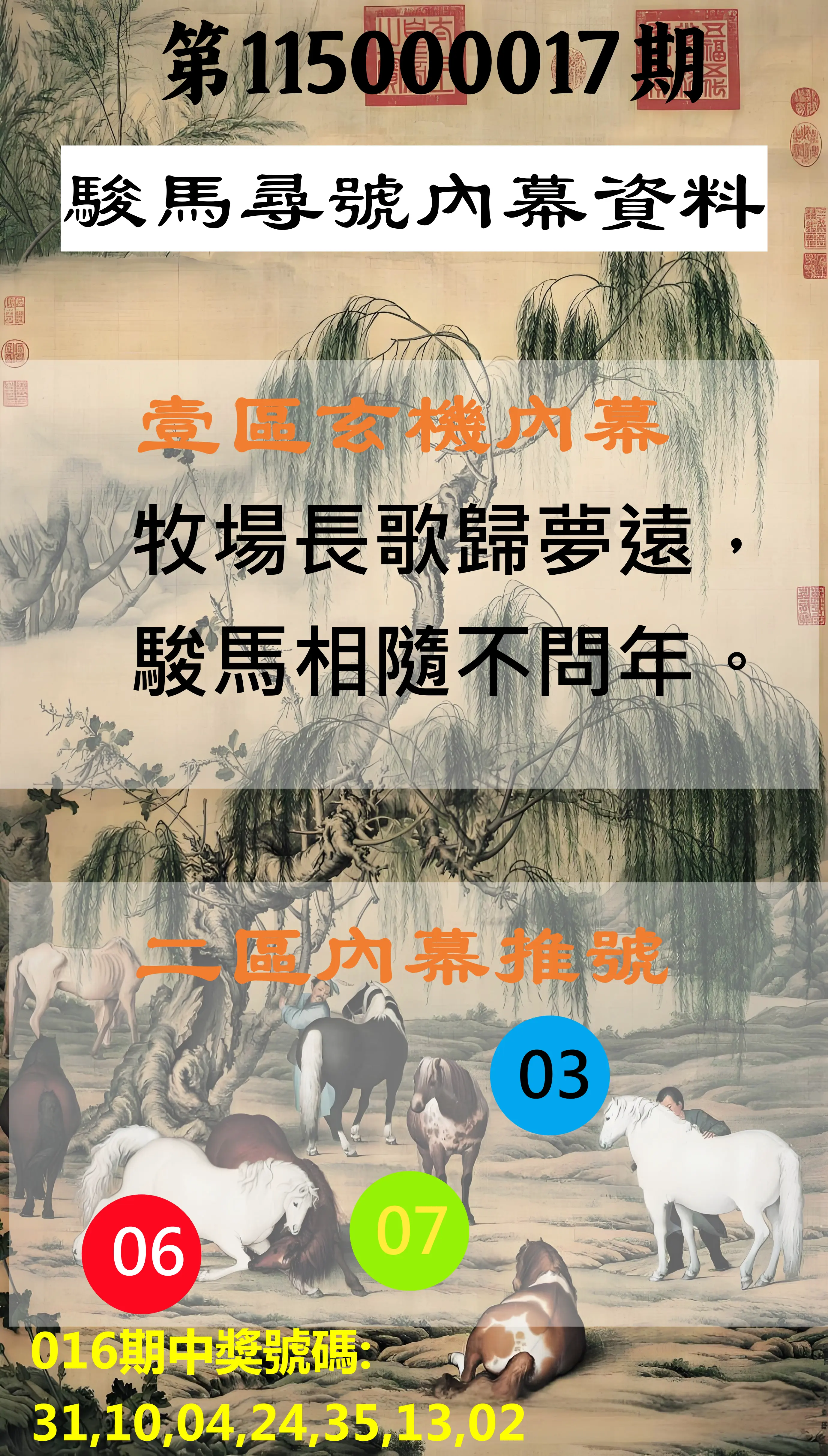威力彩第115000017期(02/26)駿馬尋號內幕資料
