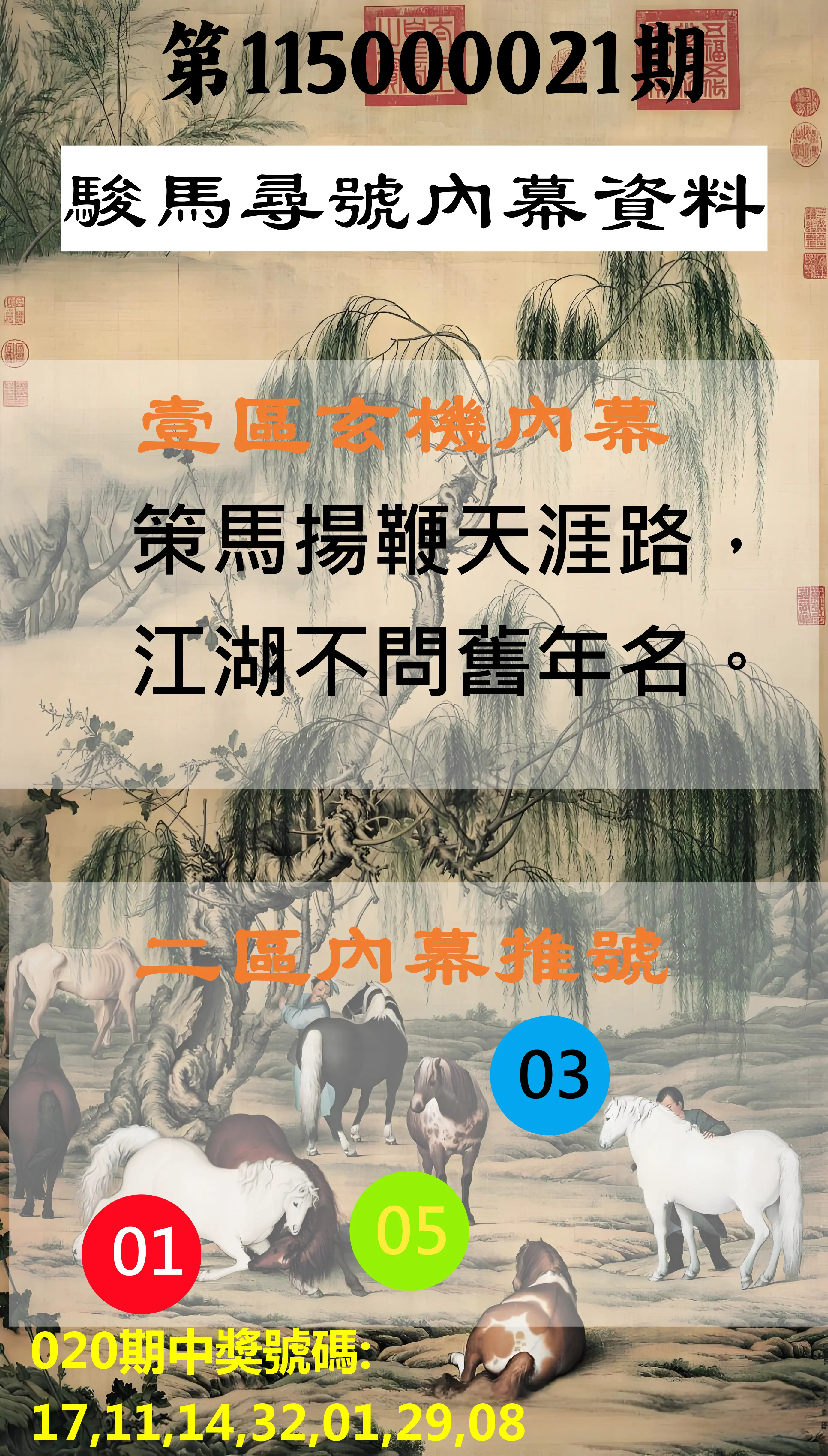 威力彩第115000021期(03/12)駿馬尋號內幕資料