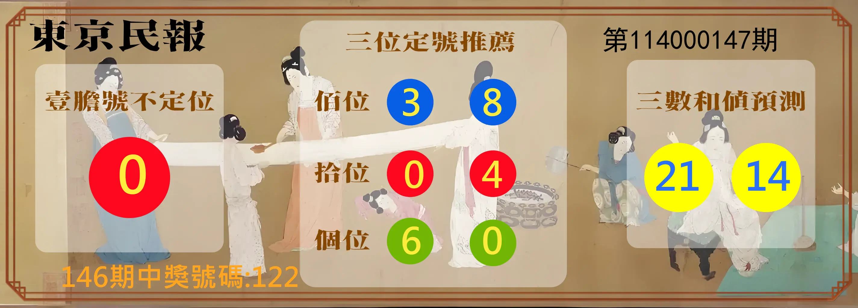 3星彩第114000147期東京民報