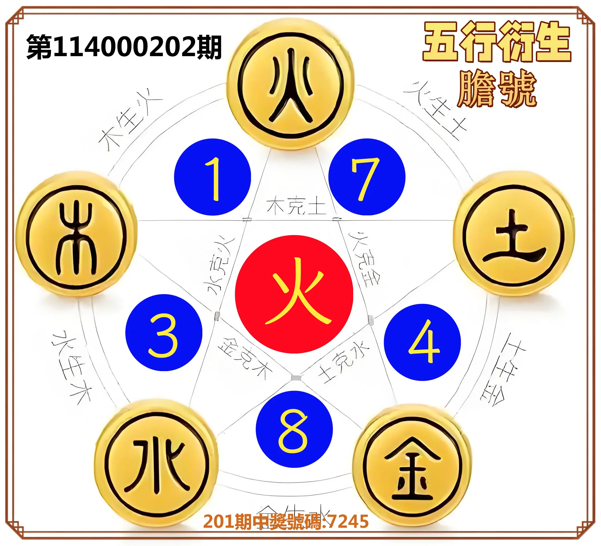 4星彩第114000202期(08/20)五行衍生膽號