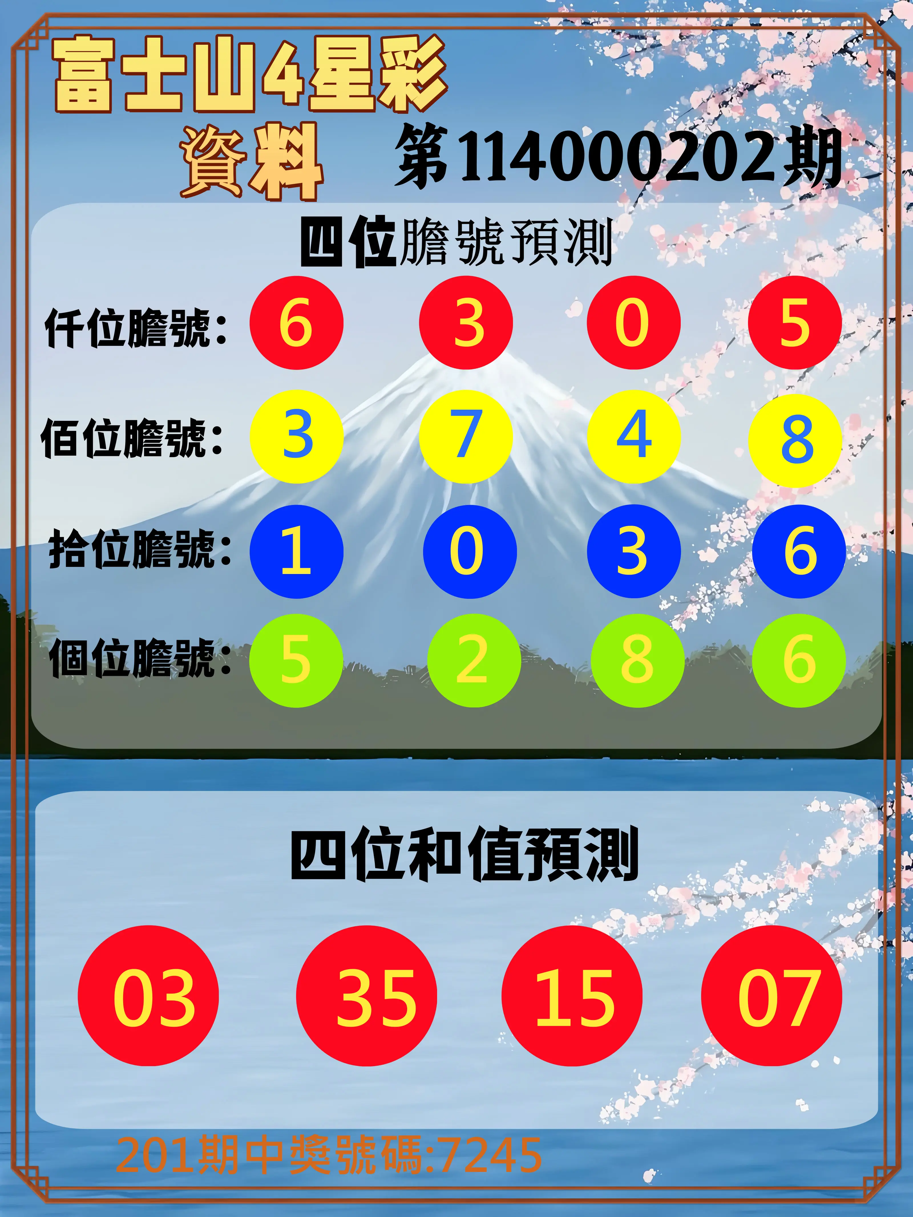 4星彩第114000202期(08/20)富士山4星彩資料