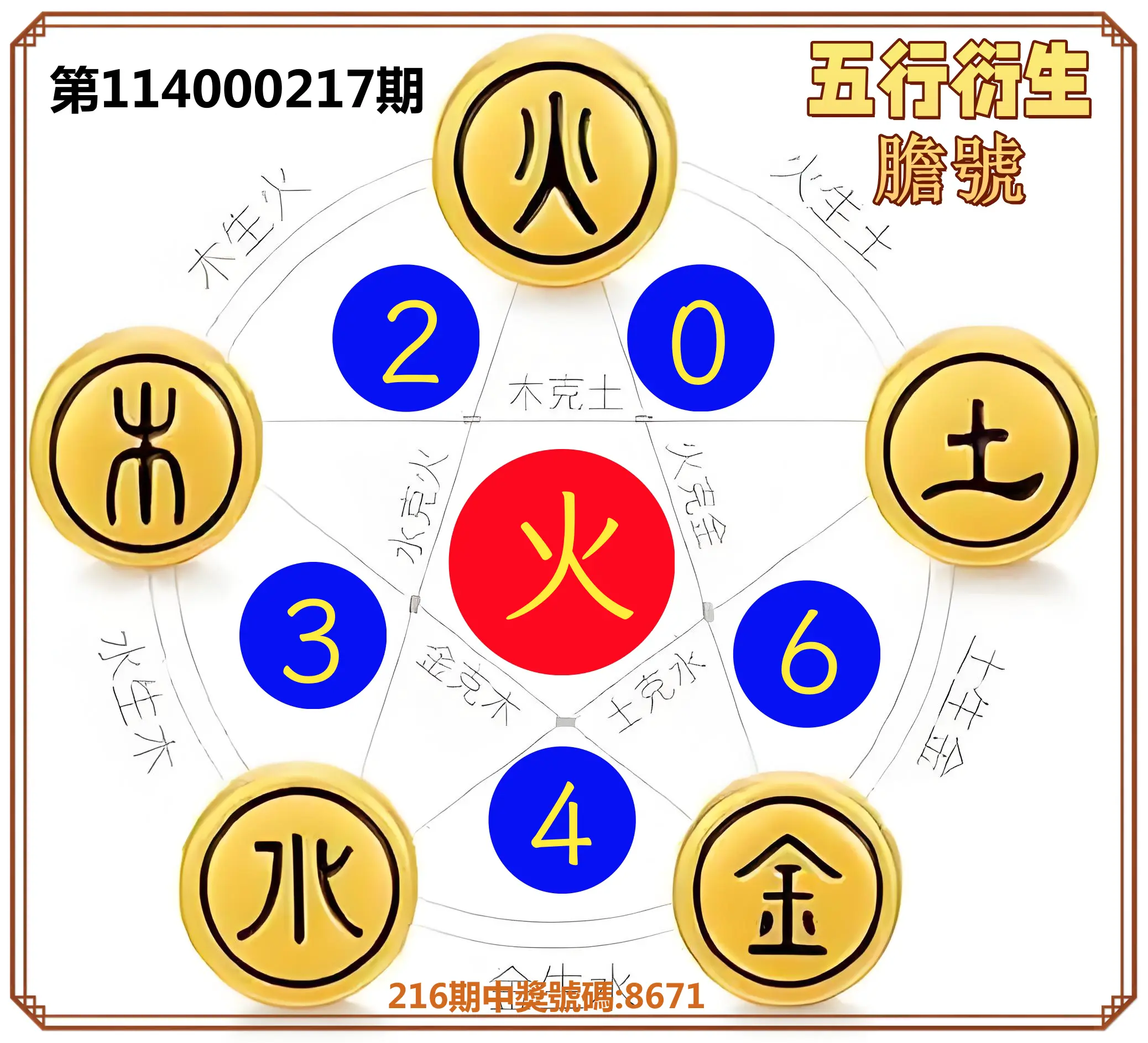 4星彩第114000217期(09/06)五行衍生膽號