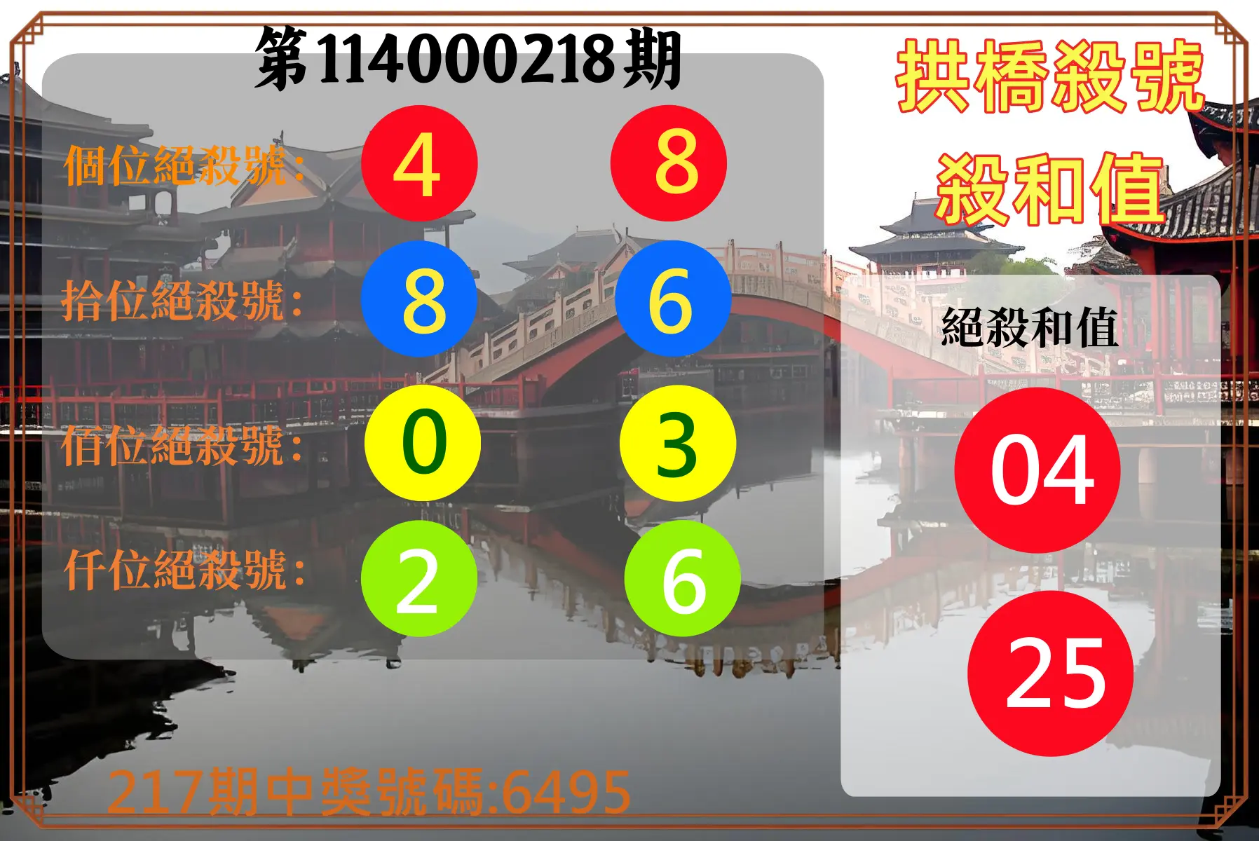 4星彩第114000218期(09/08)拱橋殺號殺和值