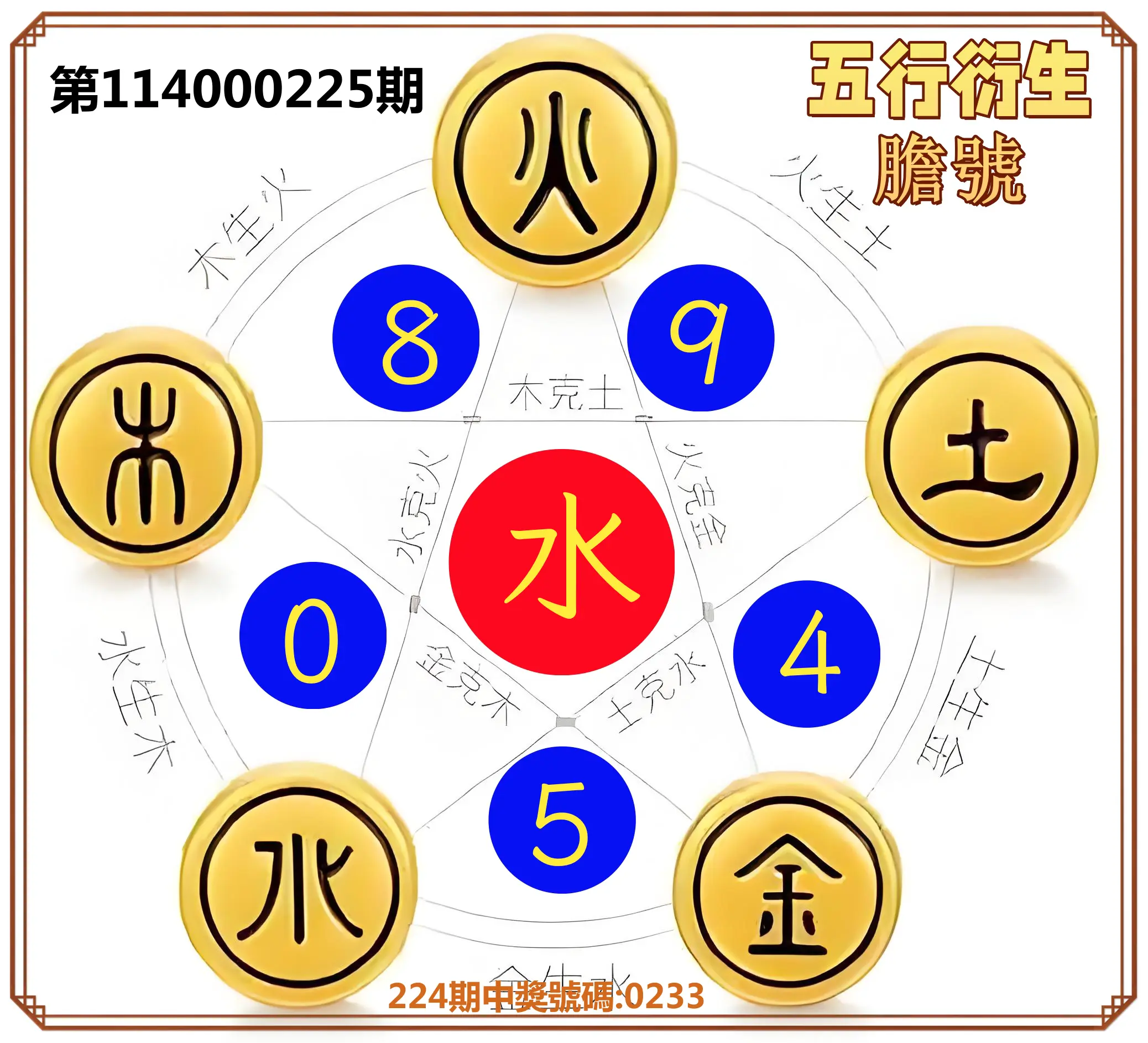 4星彩第114000225期(09/16)五行衍生膽號