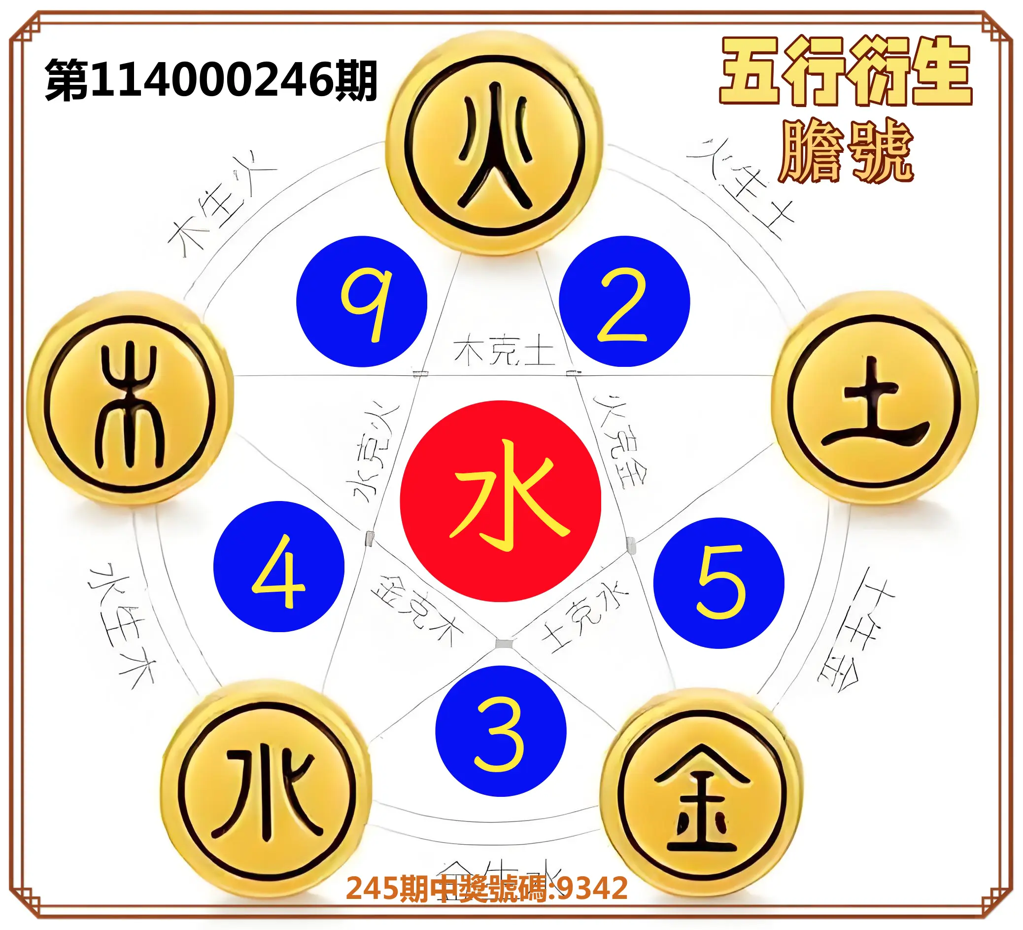 4星彩第114000246期(10/10)五行衍生膽號