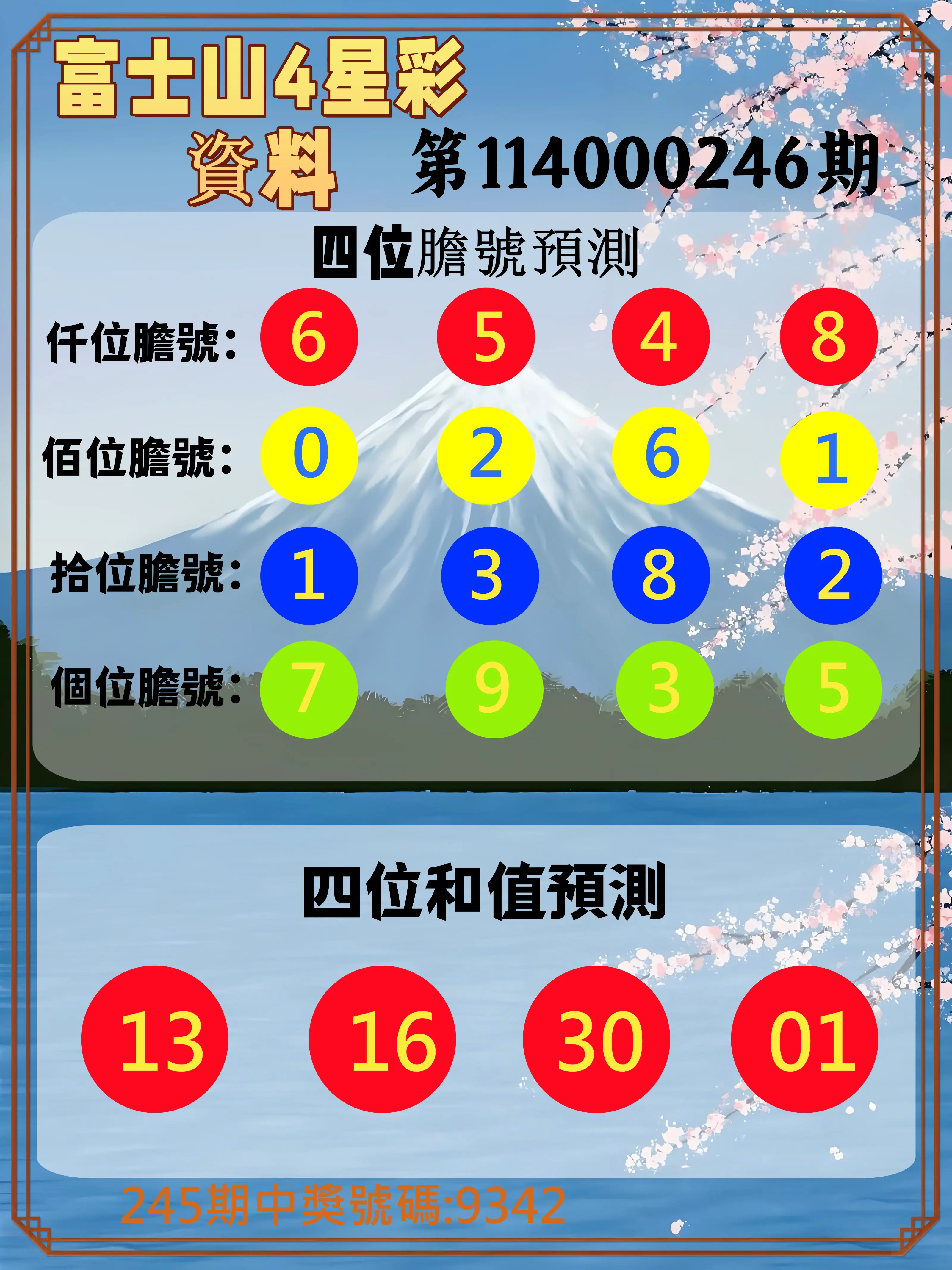 4星彩第114000246期(10/10)富士山4星彩資料