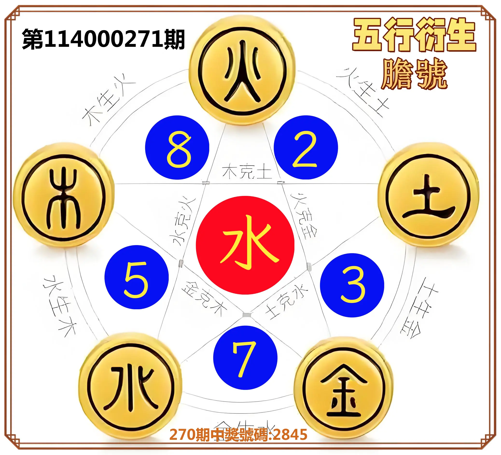 4星彩第114000271期(11/08)五行衍生膽號