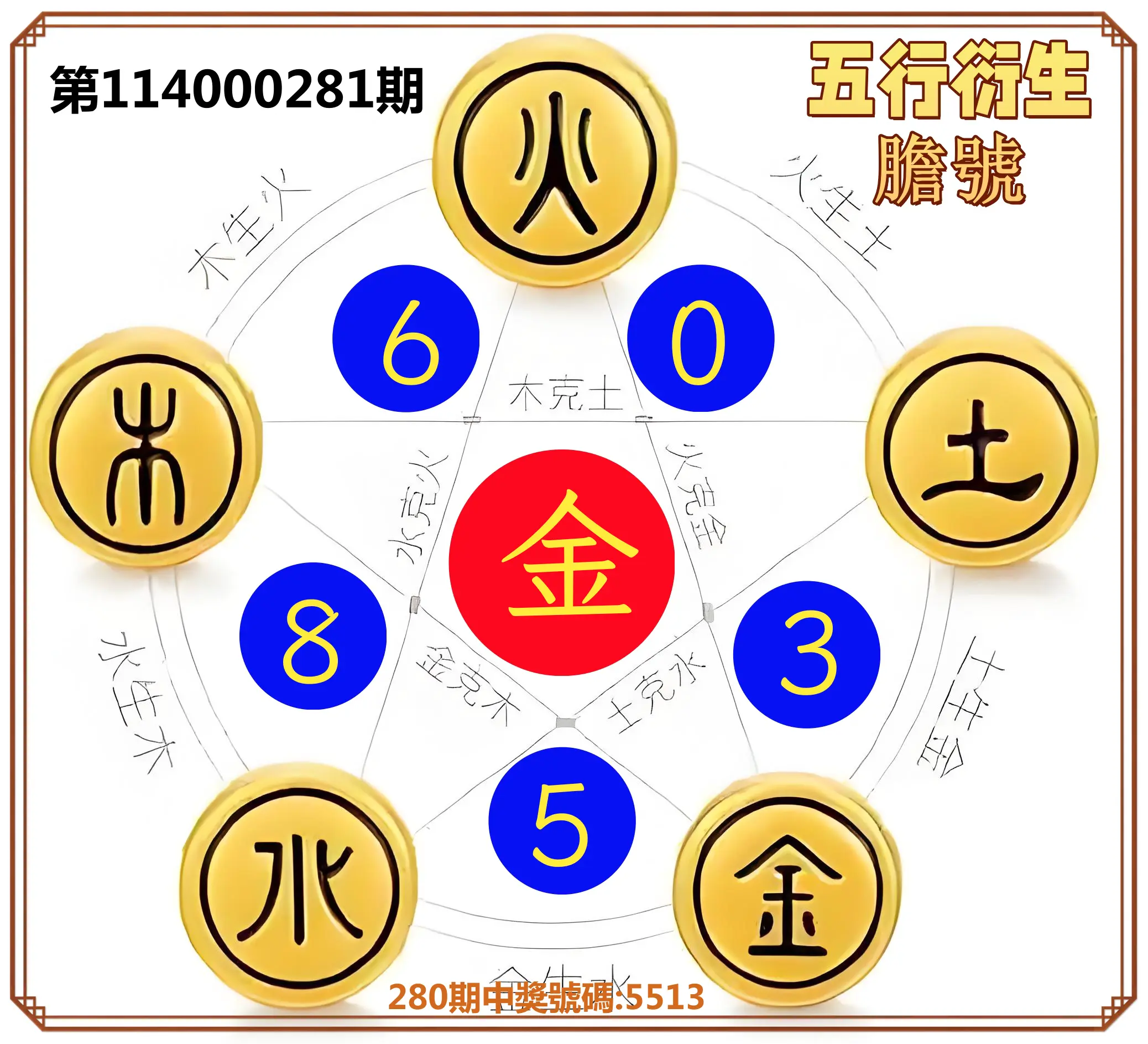 4星彩第114000281期(11/20)五行衍生膽號