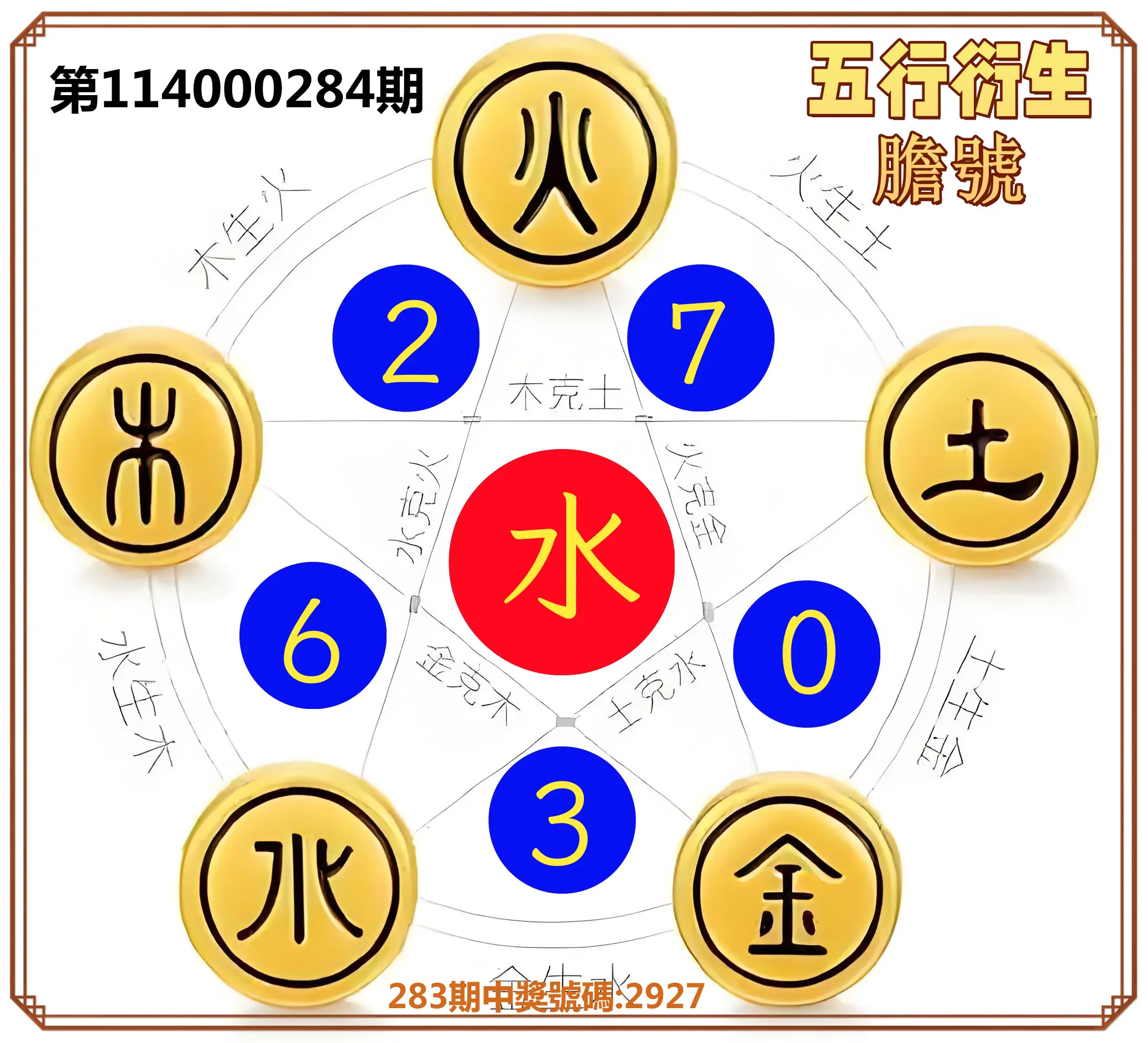 4星彩第114000284期(11/24)五行衍生膽號