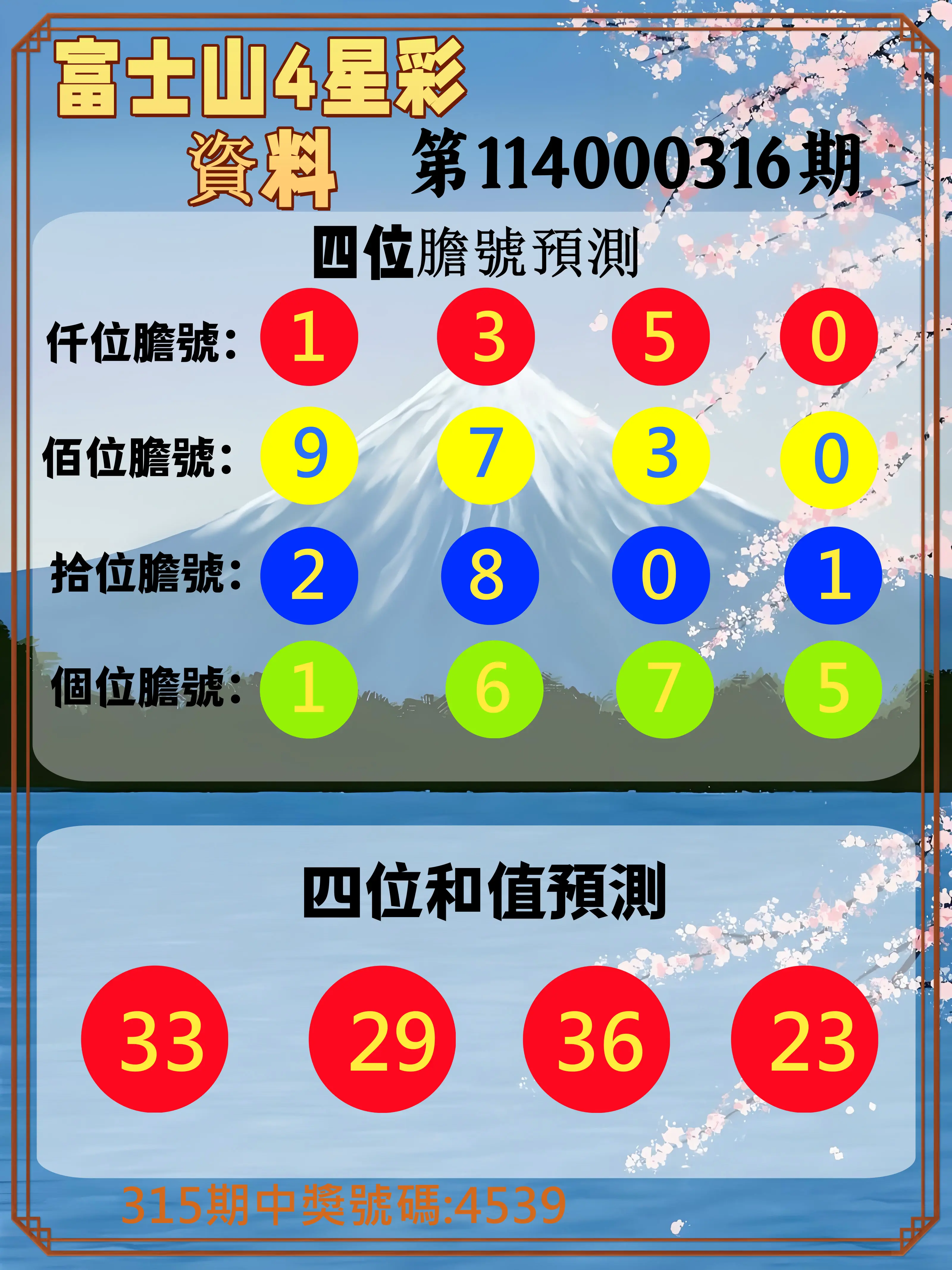 4星彩第114000316期(12/31)富士山4星彩資料