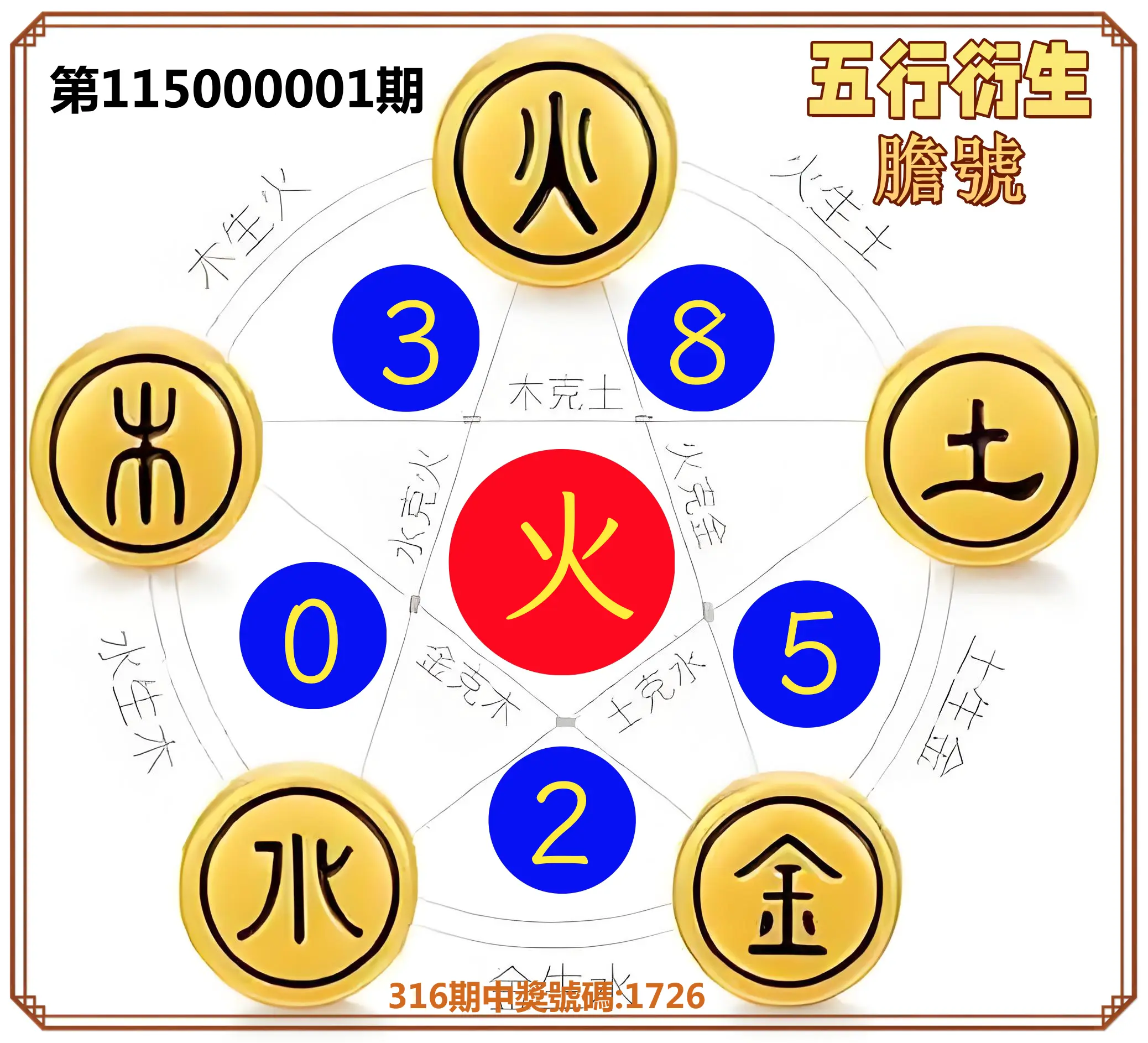 4星彩第115000001期(01/01)五行衍生膽號