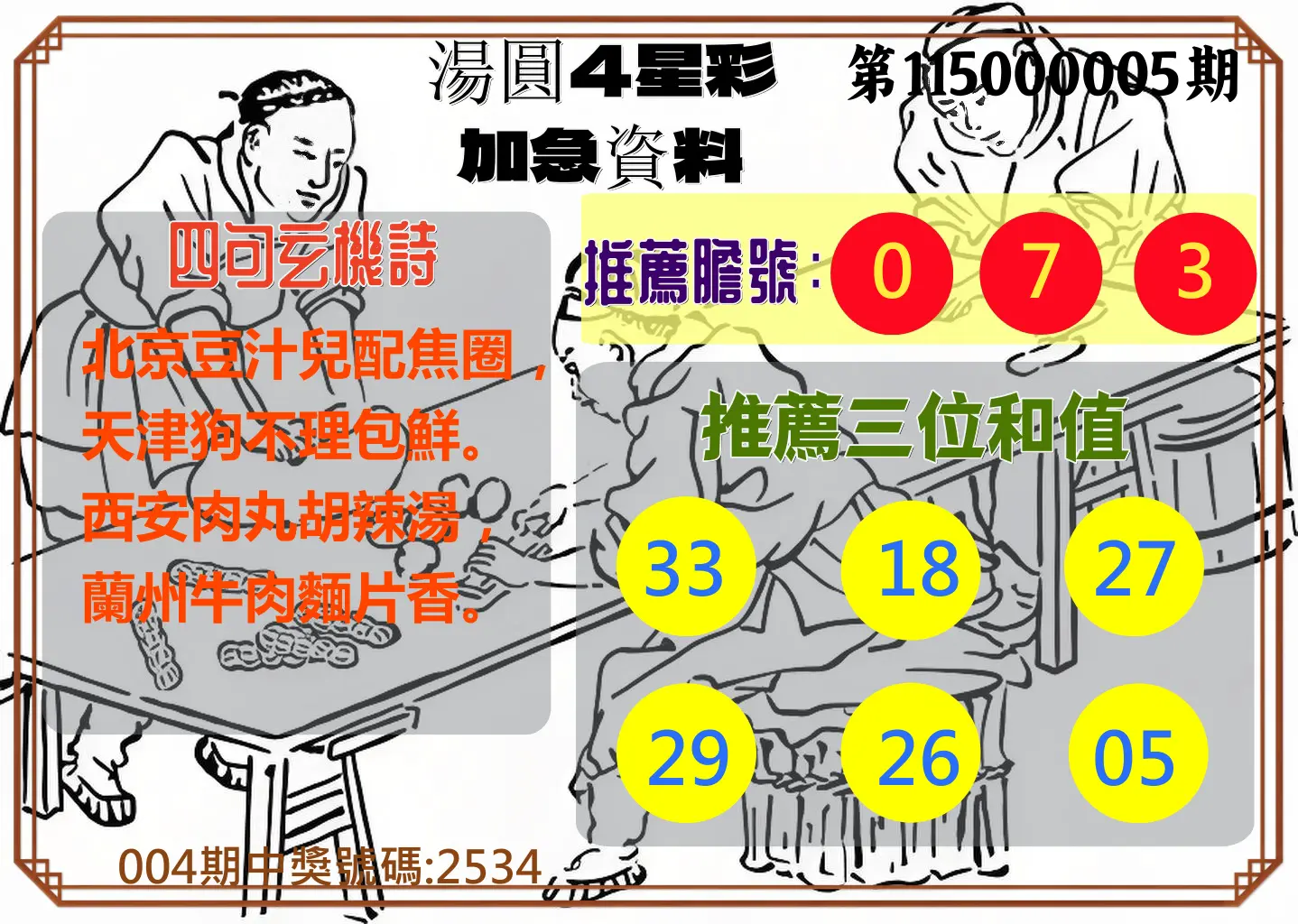 4星彩第115000005期(01/06)湯圓4星彩加急資料