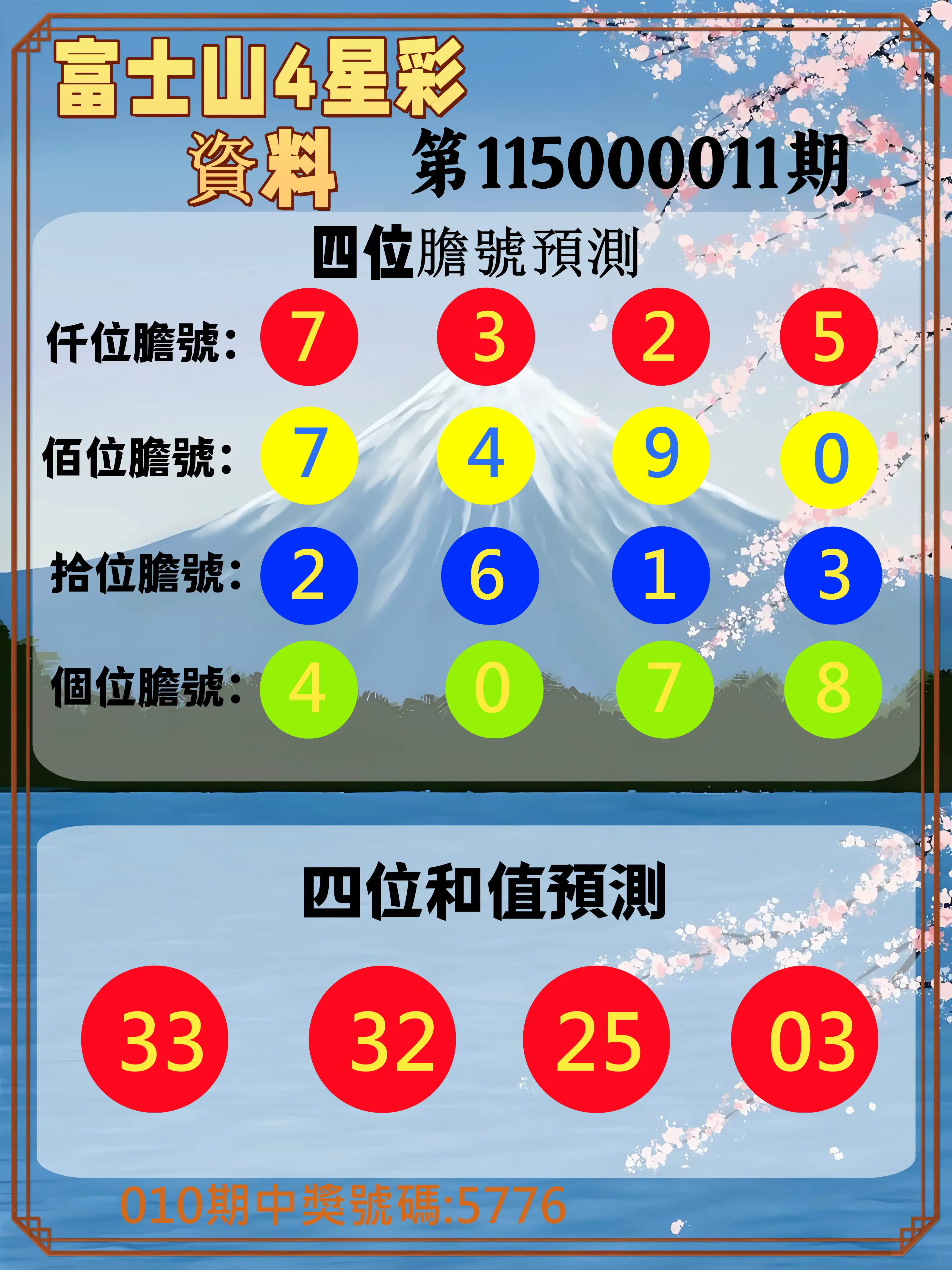 4星彩第115000011期(01/13)富士山4星彩資料