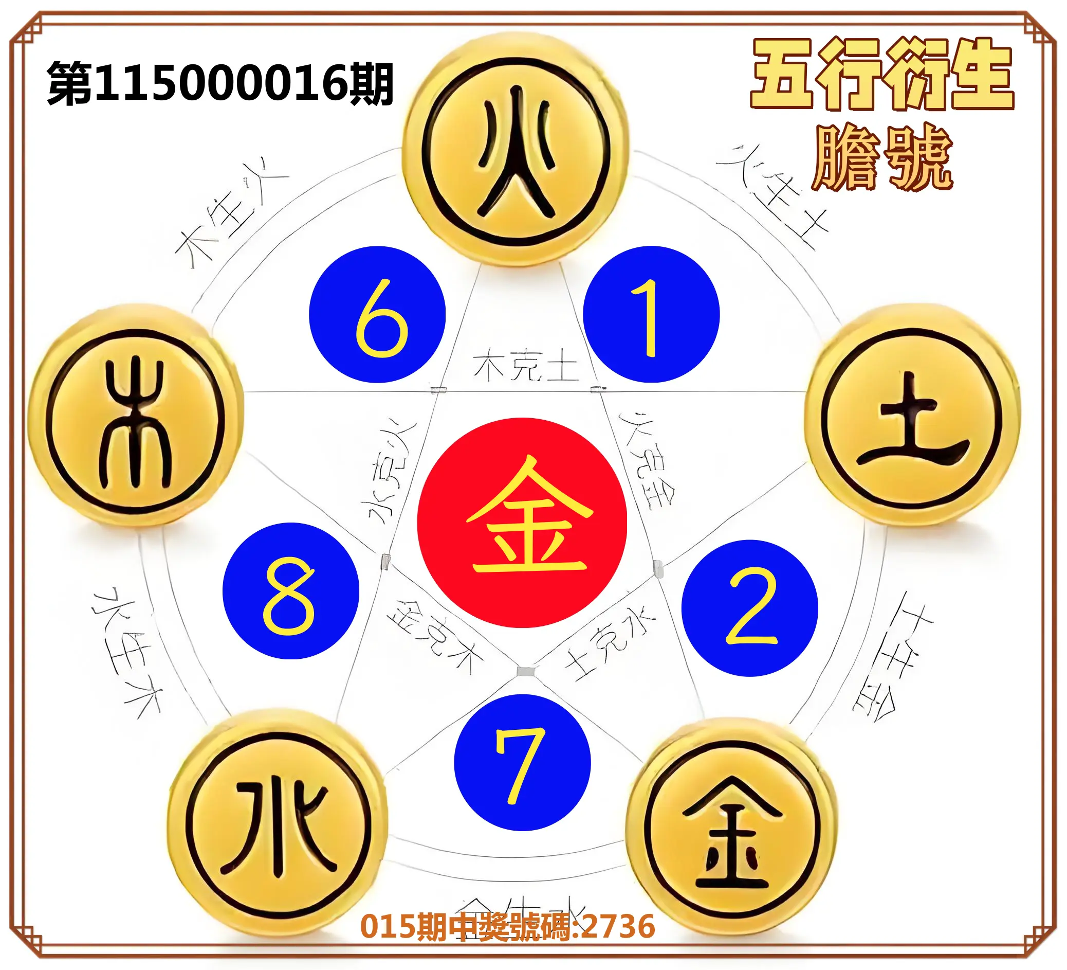 4星彩第115000016期(01/19)五行衍生膽號