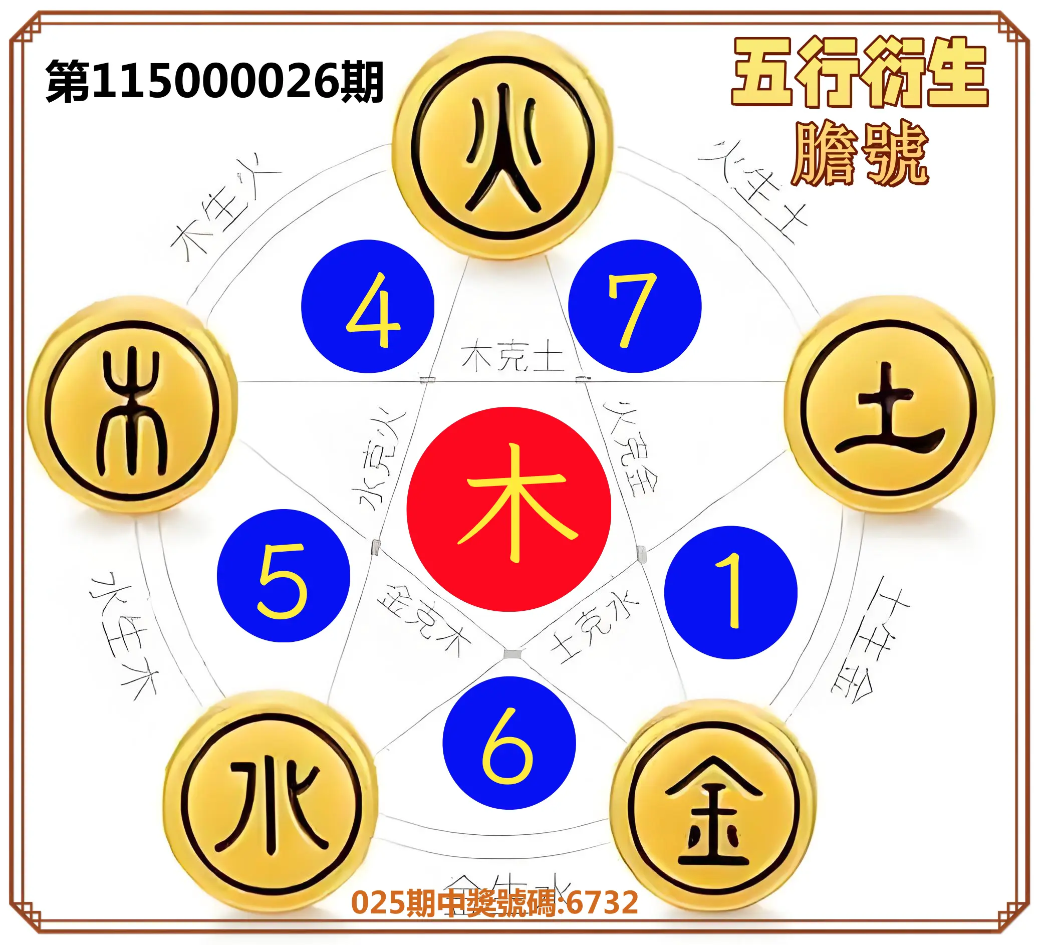 4星彩第115000026期(01/30)五行衍生膽號