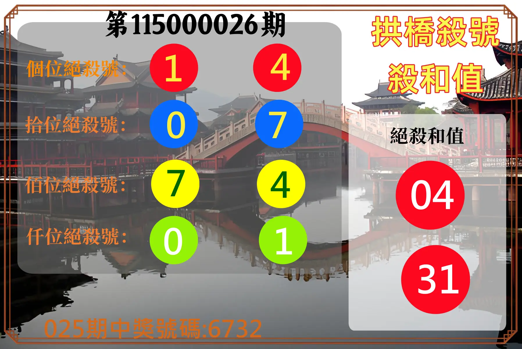 4星彩第115000026期(01/30)拱橋殺號殺和值