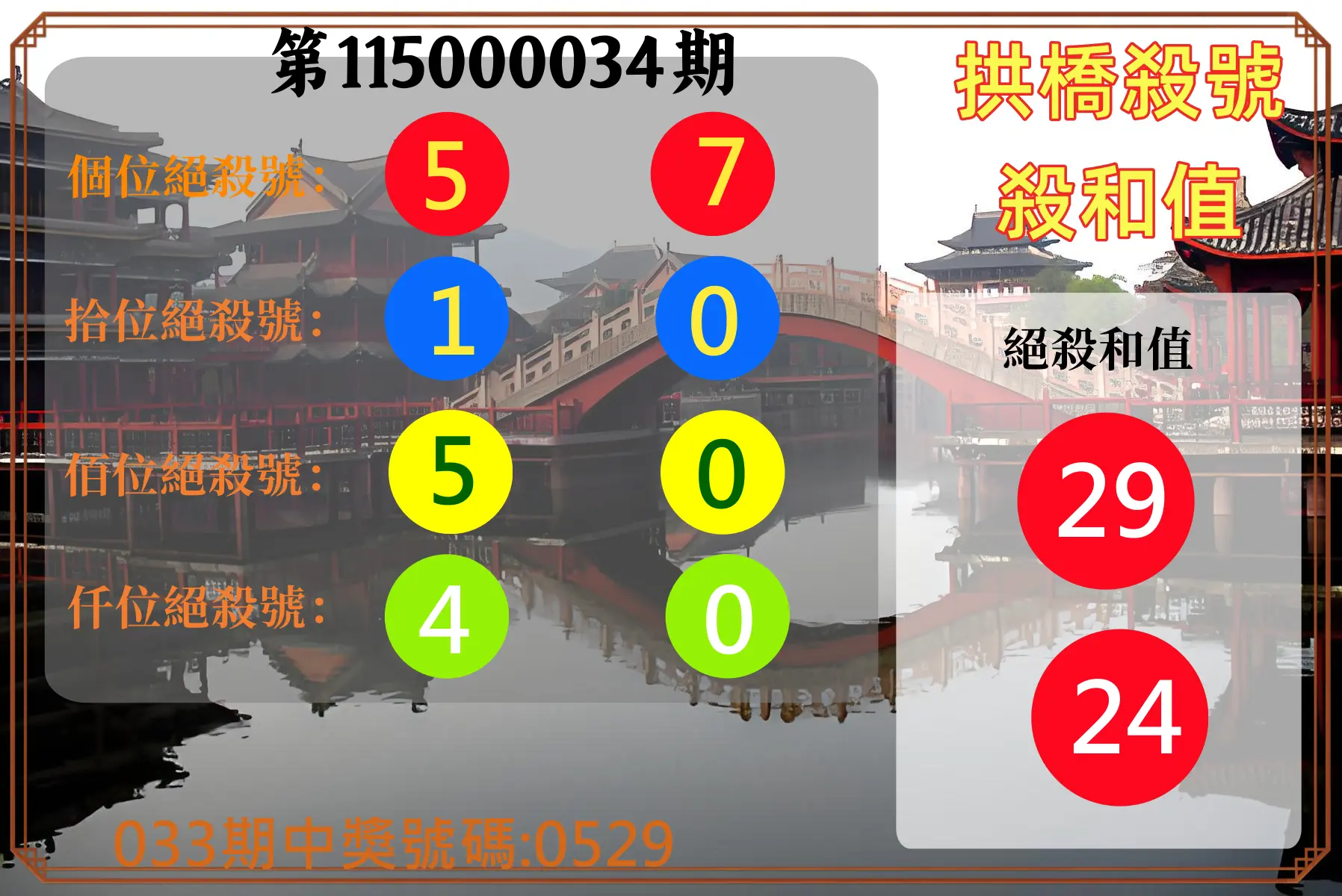 4星彩第115000034期(02/09)拱橋殺號殺和值