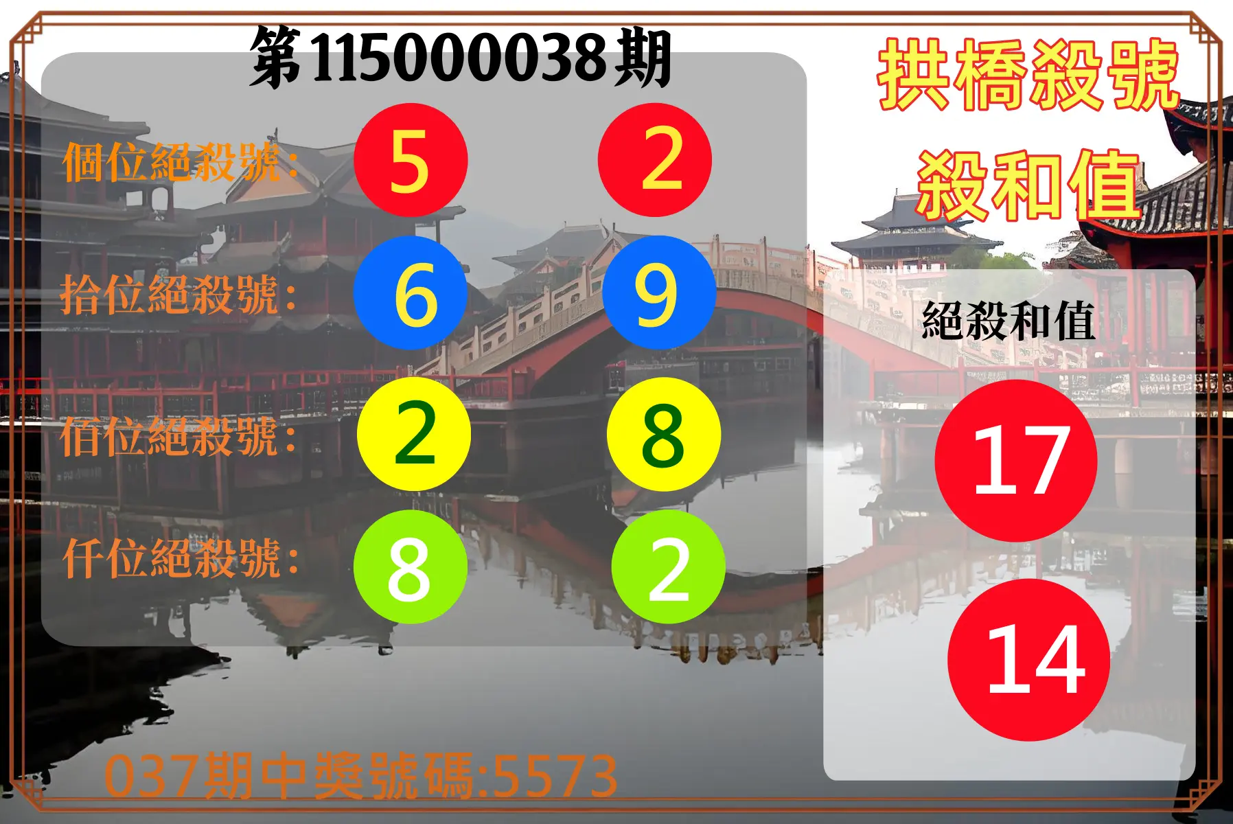 4星彩第115000038期(02/13)拱橋殺號殺和值