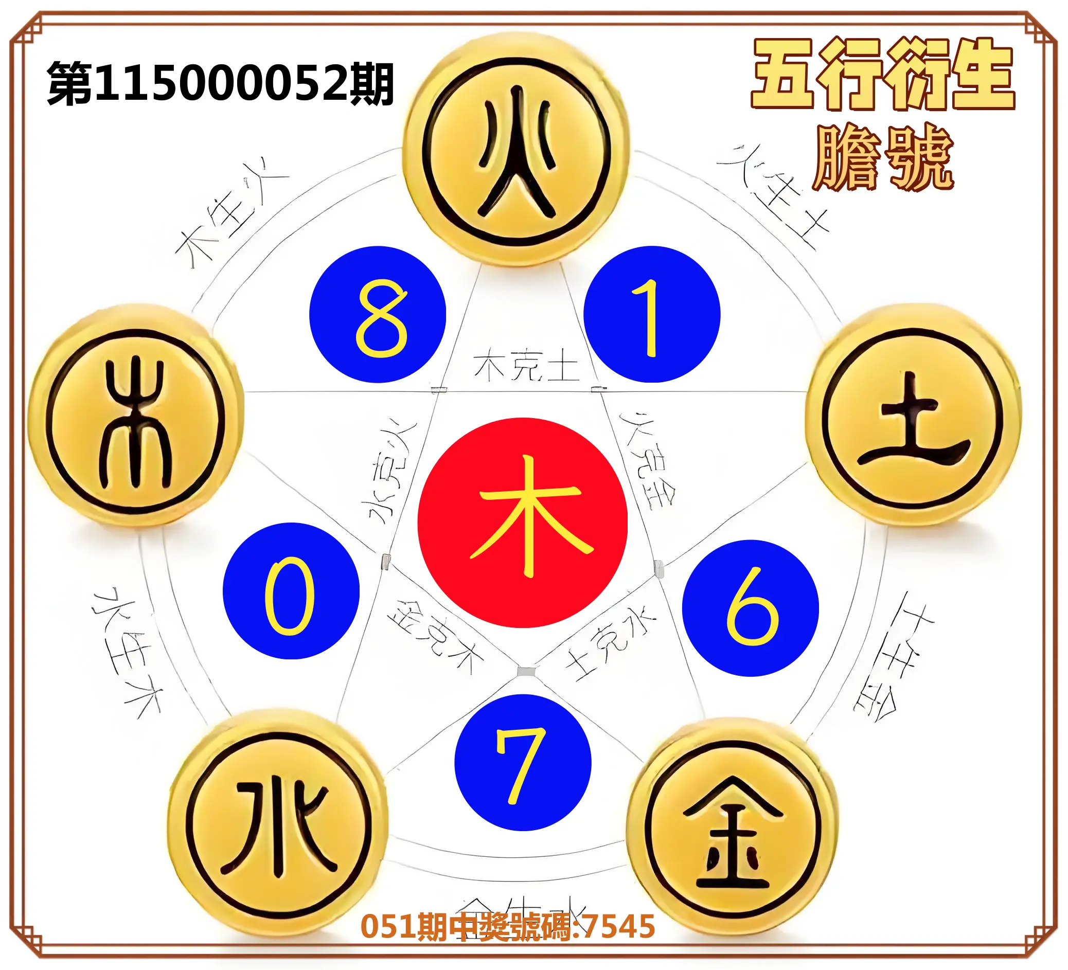 4星彩第115000052期(02/27)五行衍生膽號