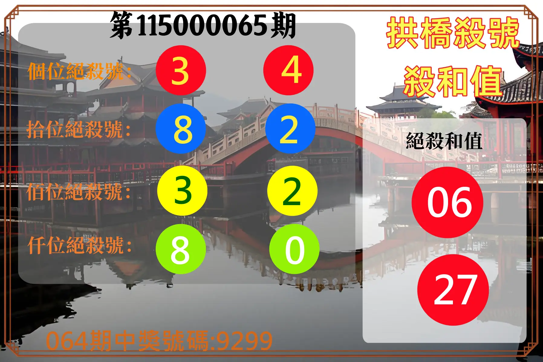 4星彩第115000065期(03/13)拱橋殺號殺和值