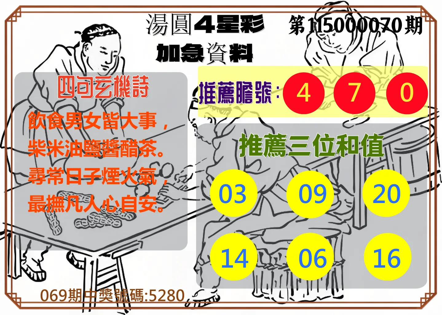 4星彩第115000070期(03/19)湯圓4星彩加急資料