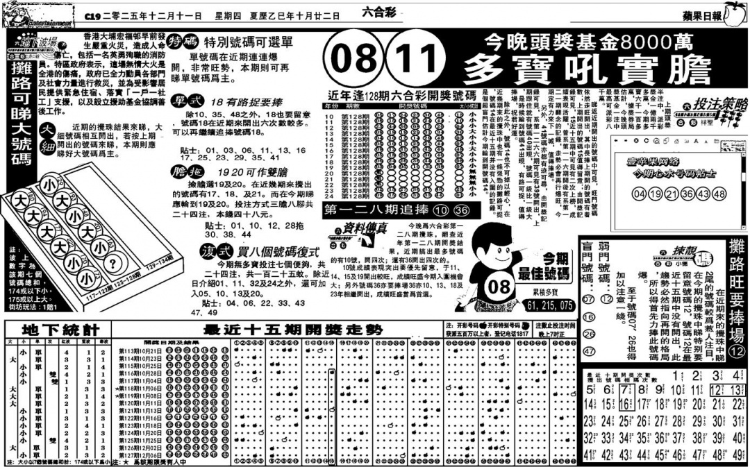 六合彩128期老版苹果日报(黑白)