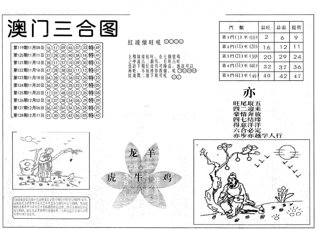 六合彩129期老潮汕台湾神算(黑白)