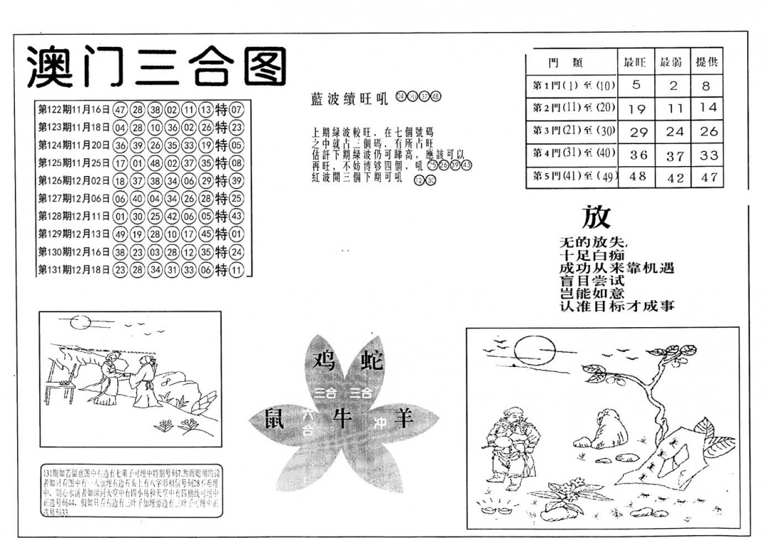 六合彩132期老潮汕台湾神算(黑白)