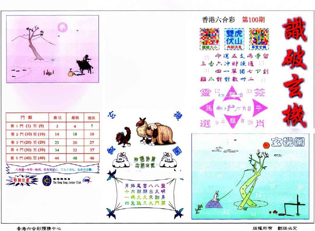 六合彩100期识破玄机(保证香港版)