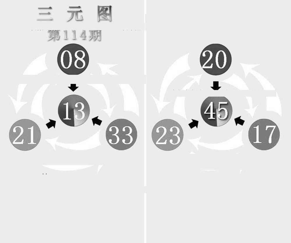 六合彩114期三元神数榜(新图)
