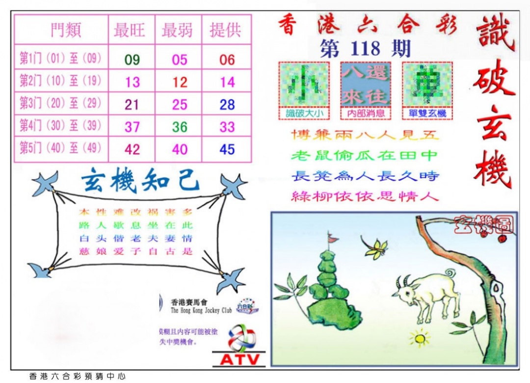 六合彩118期识破玄机
