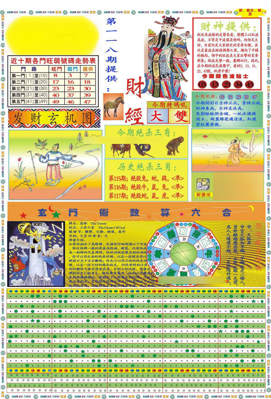六合彩118期马经财经A(新图推荐)