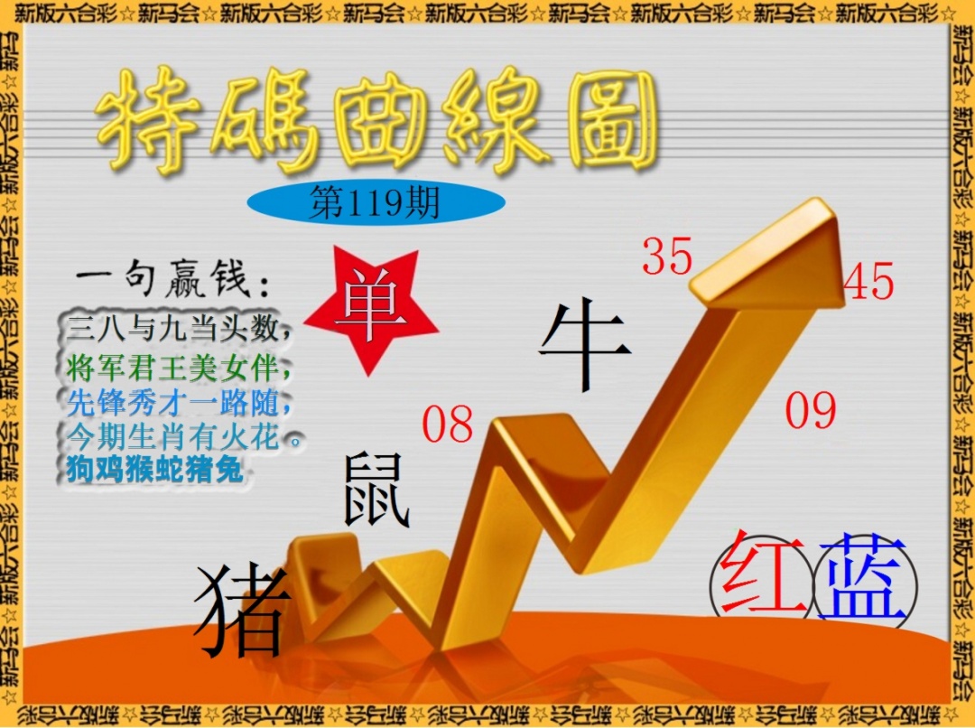 六合彩119期特码曲线图