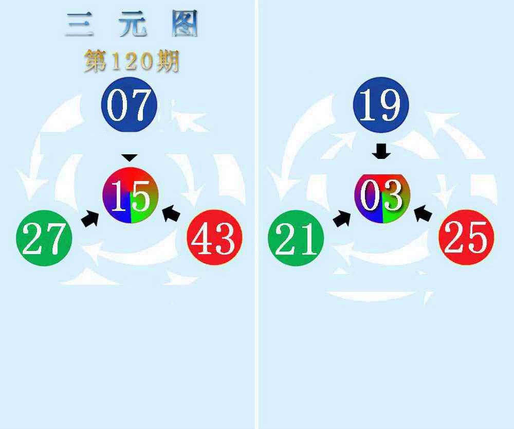 六合彩120期三元神数榜(新图)