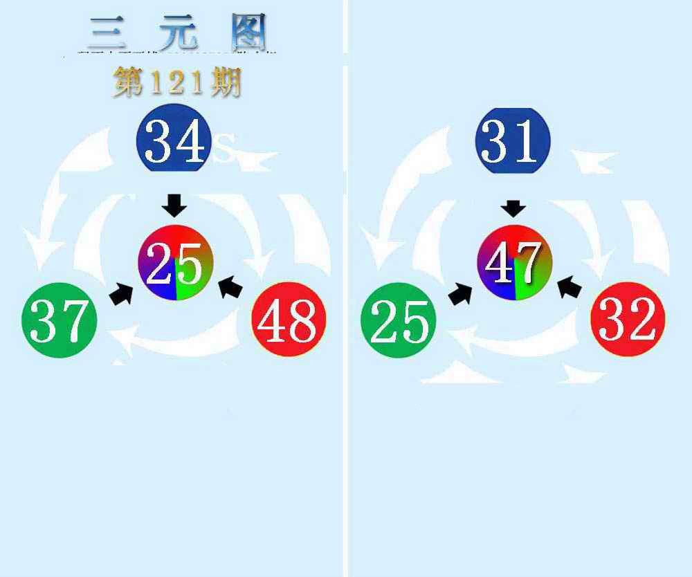 六合彩121期三元神数榜(新图)
