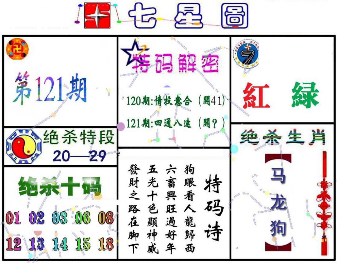 六合彩121期七星图A