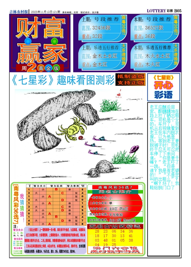 六合彩121期财富赢家（七星彩）